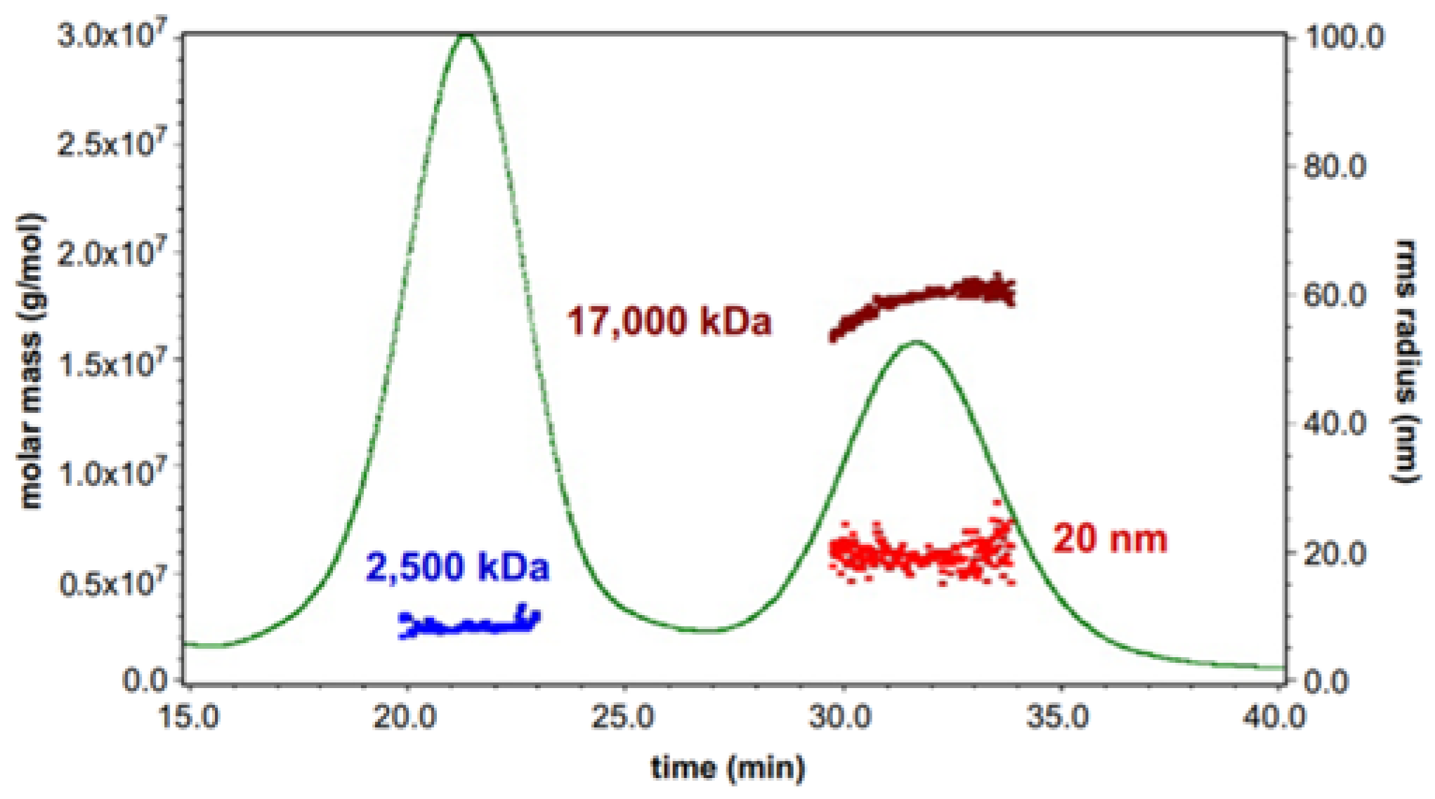 Molecules 28 04169 g009 Molecules 28 04169 g009