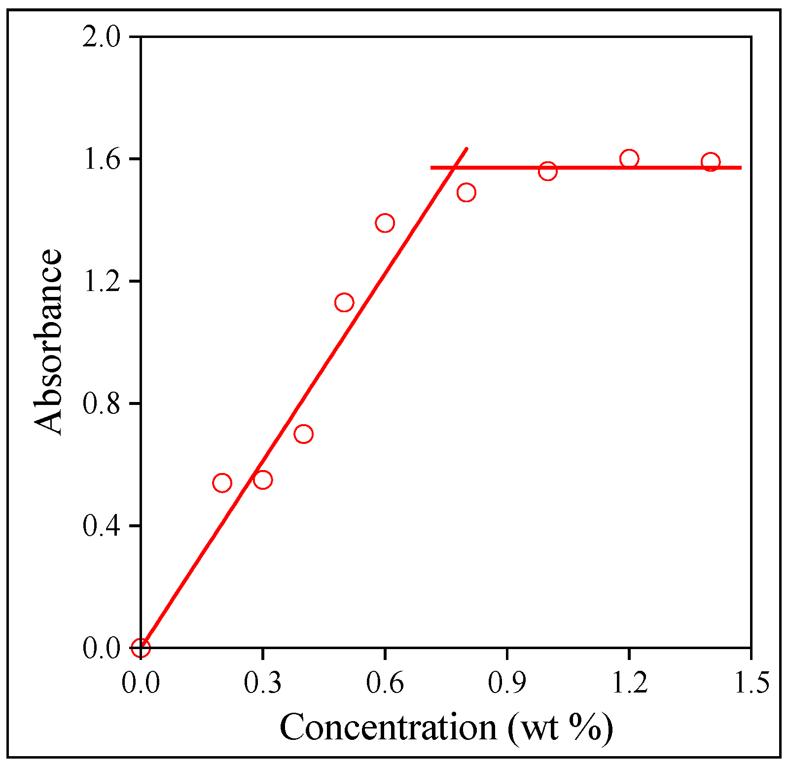 Molecules 28 04188 g002