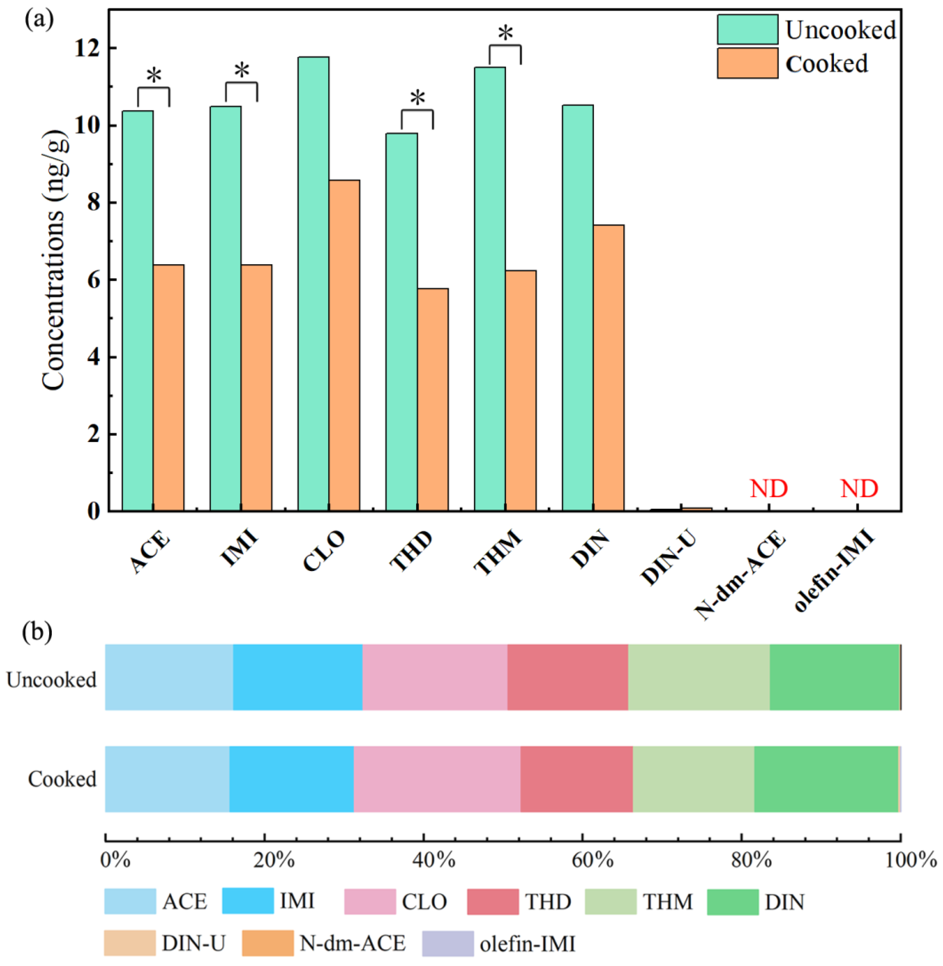 Molecules 28 04194 g001