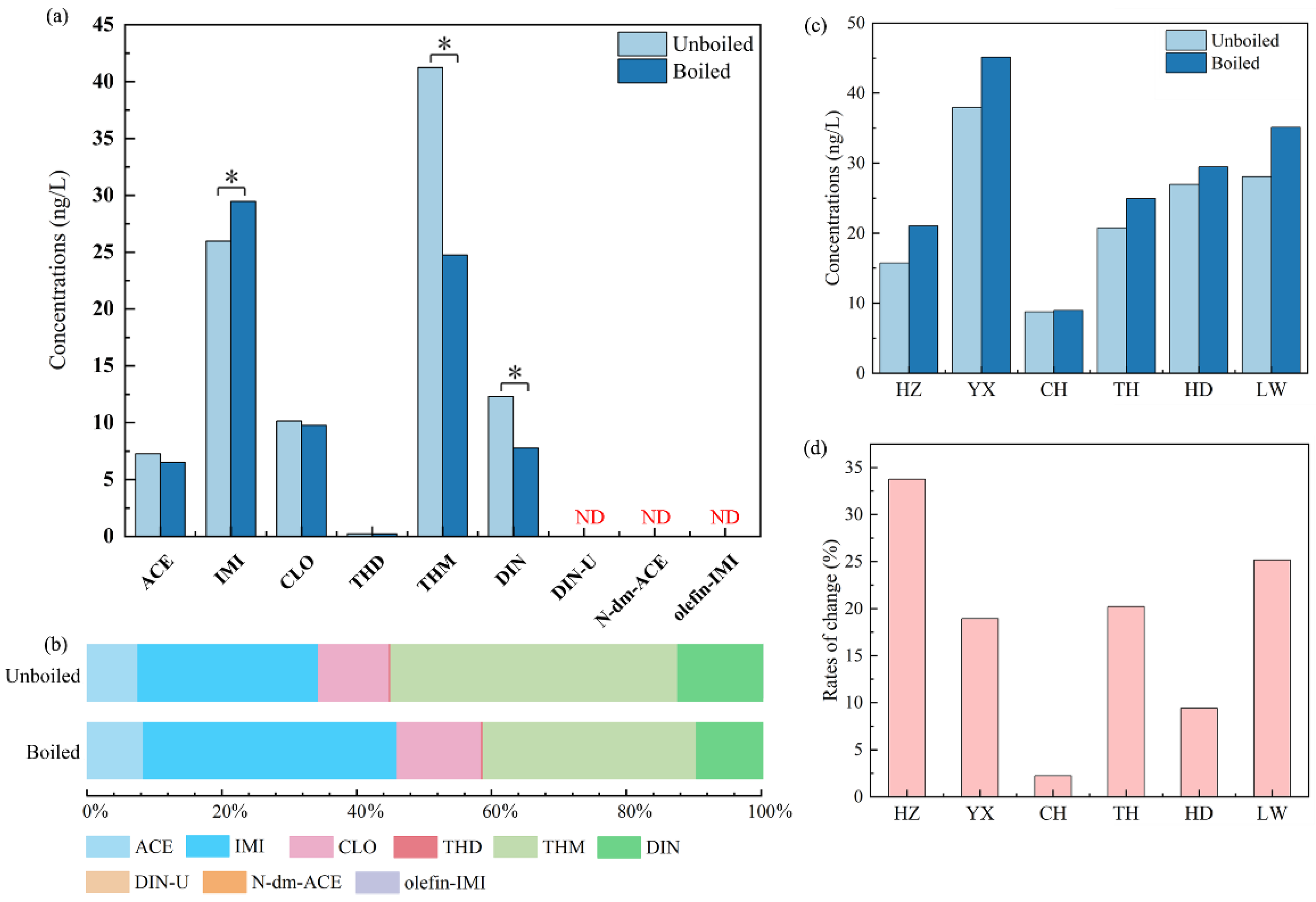 Molecules 28 04194 g002