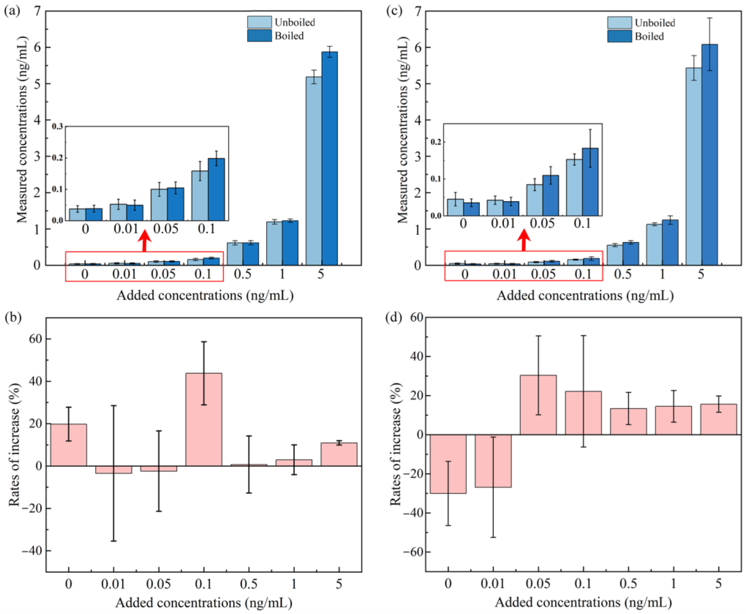 Molecules 28 04194 g004