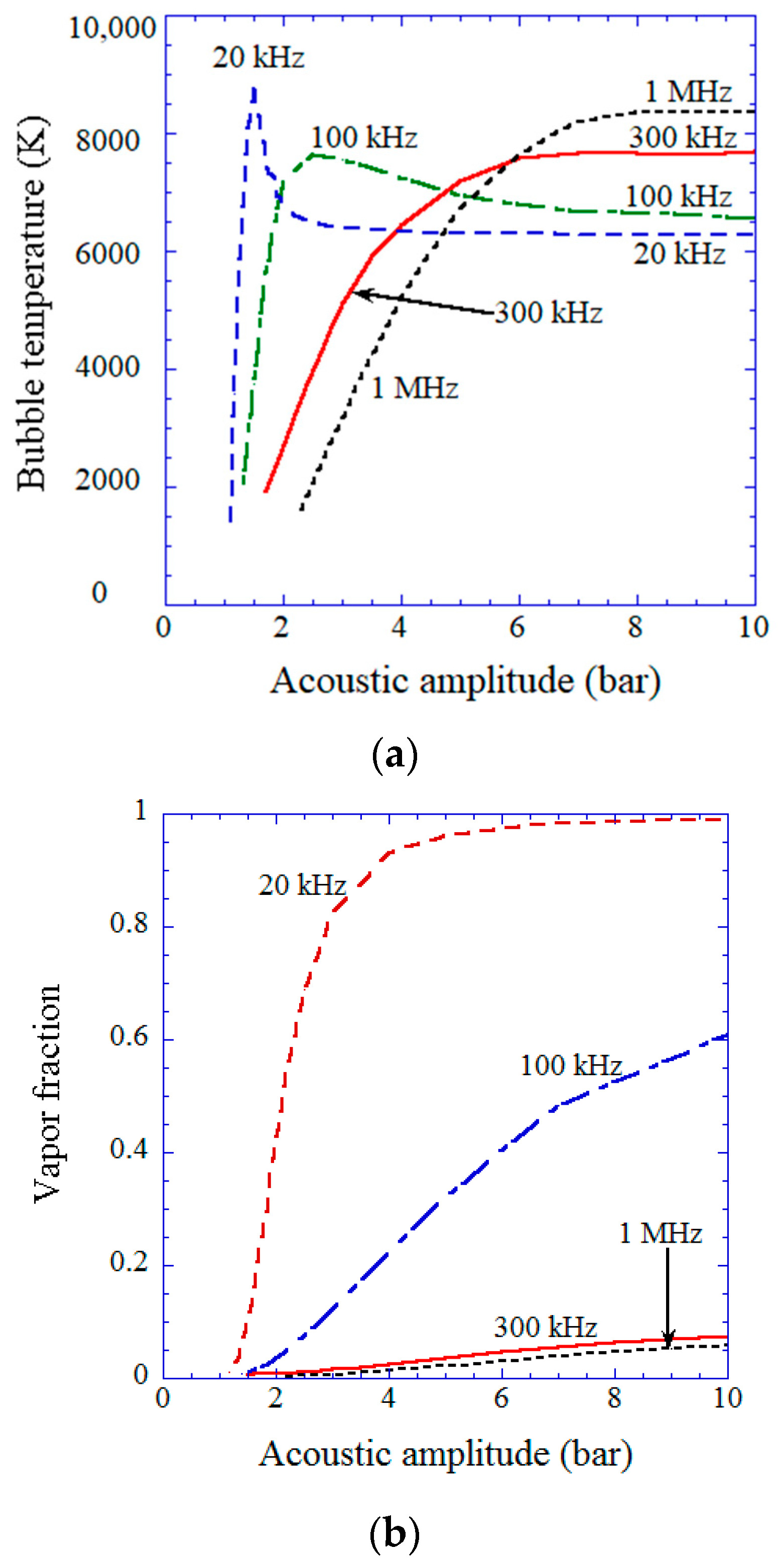 Molecules | Free Full-Text | The Reducing Agents In Sonochemical ...