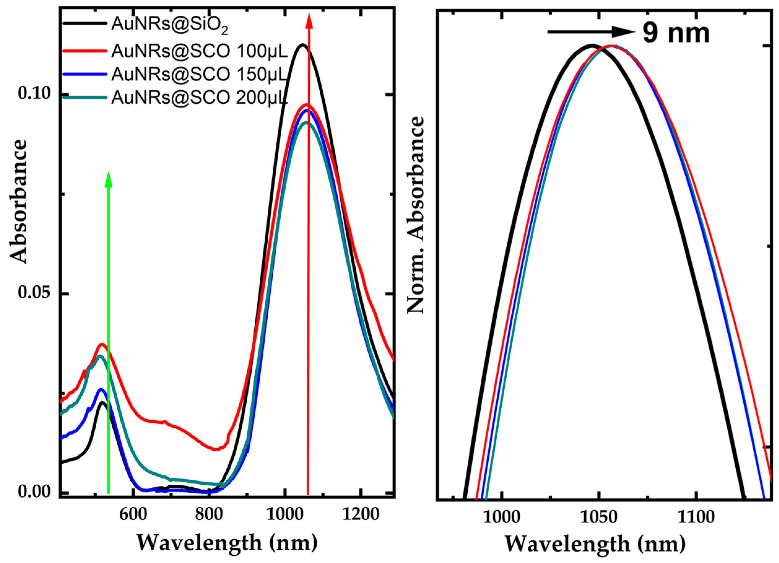 Molecules 28 04200 g004