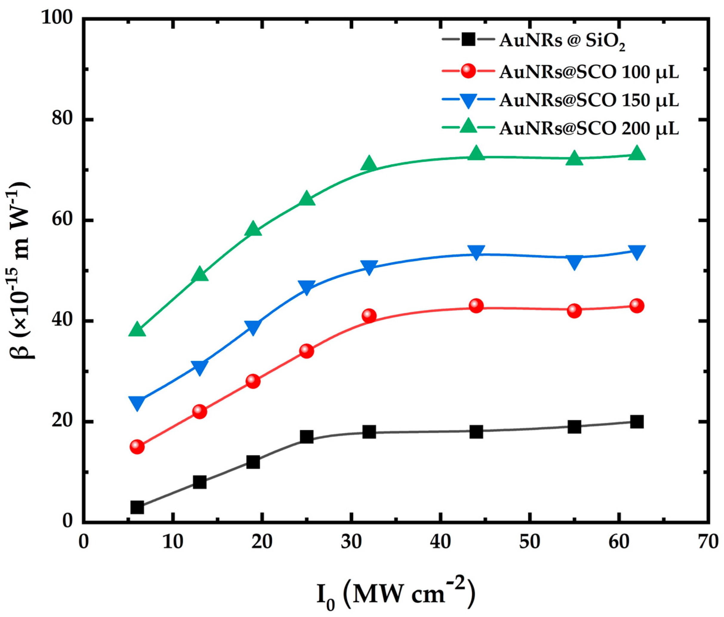 Molecules 28 04200 g006