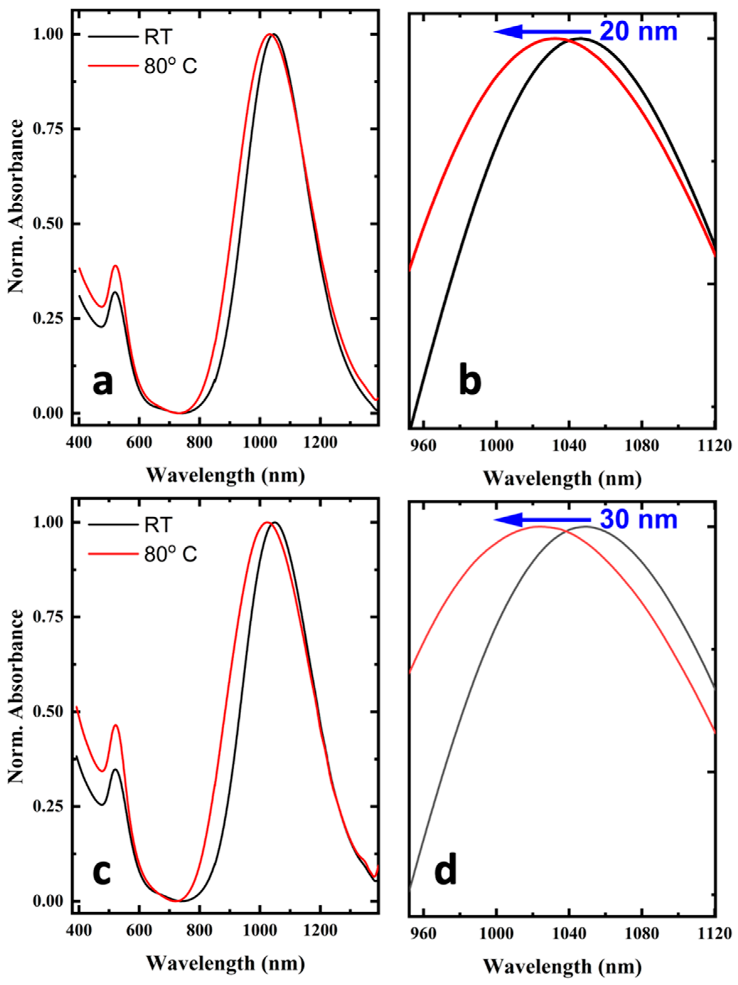 Molecules 28 04200 g008
