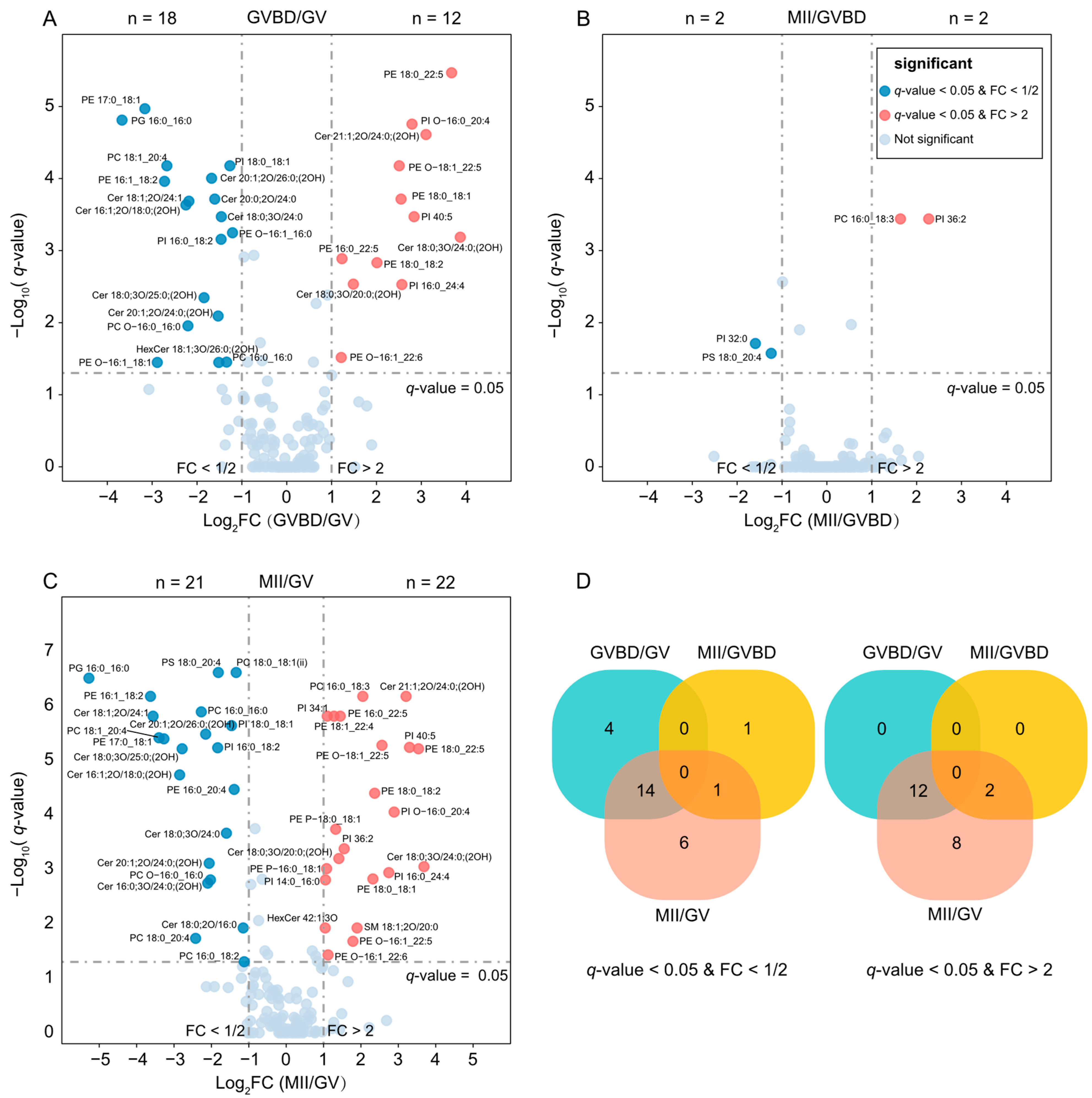 Molecules 28 04202 g003