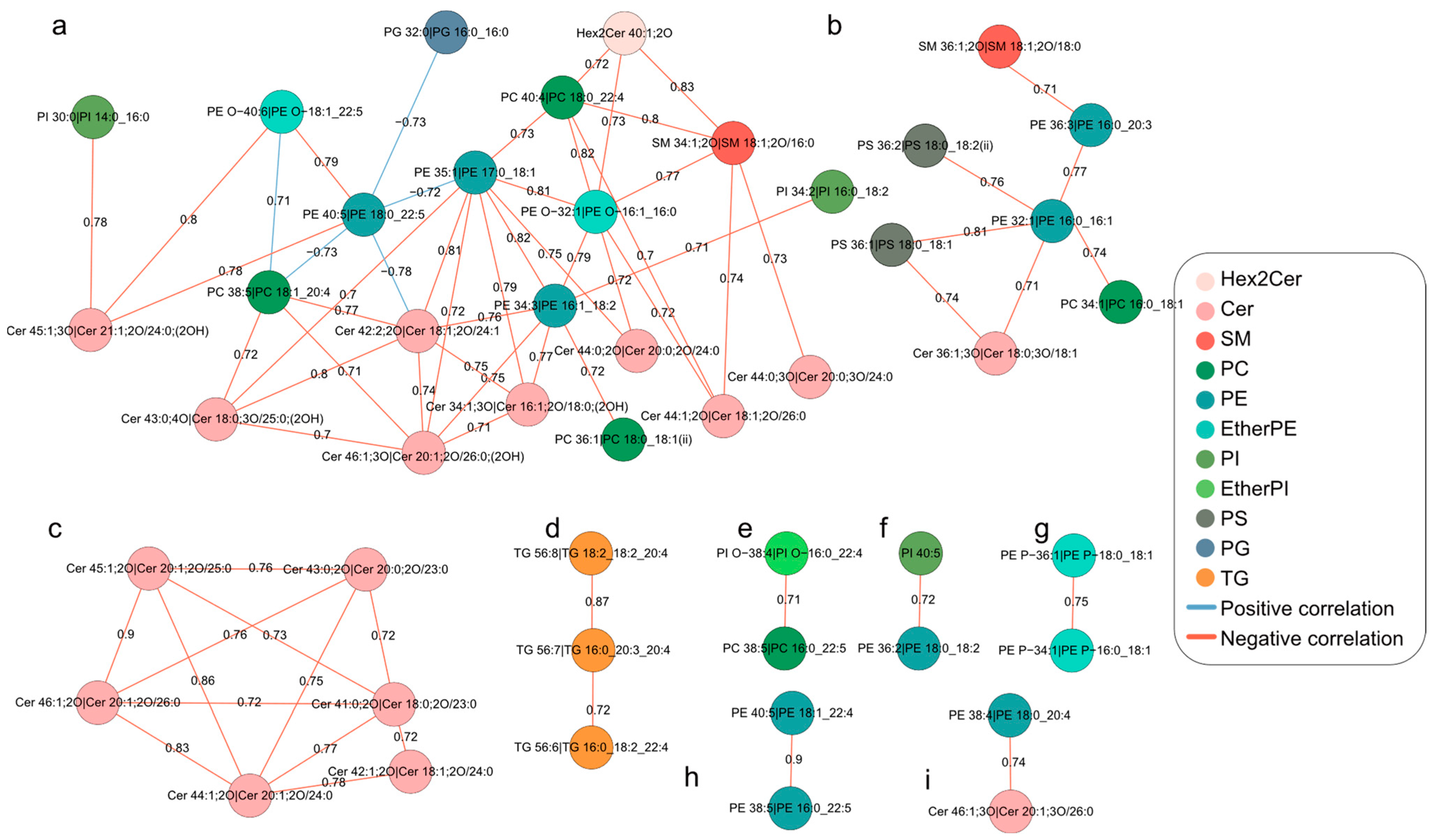 Molecules 28 04202 g004