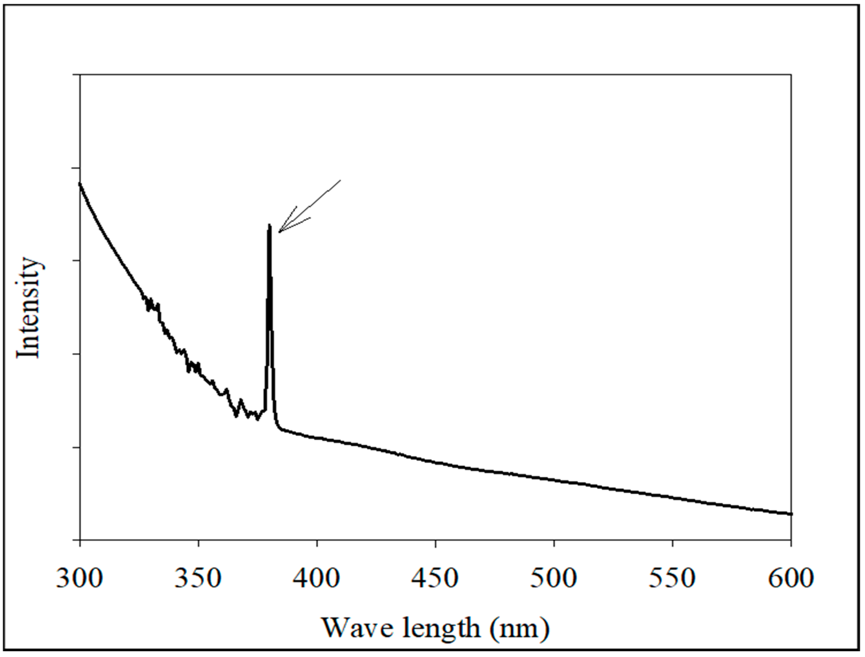 Molecules 28 04203 g002