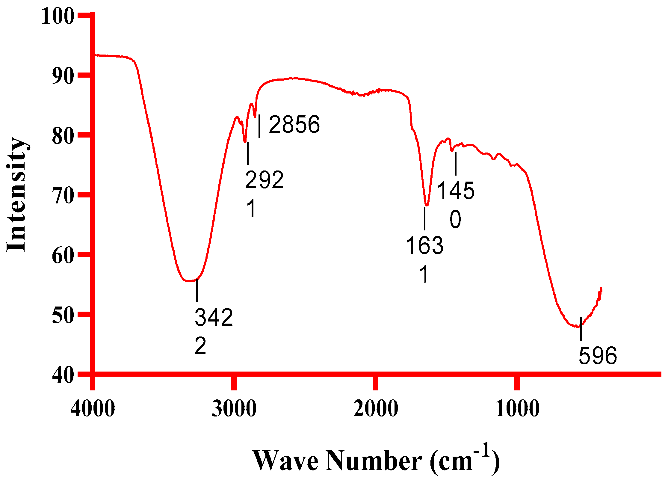 Molecules 28 04203 g003