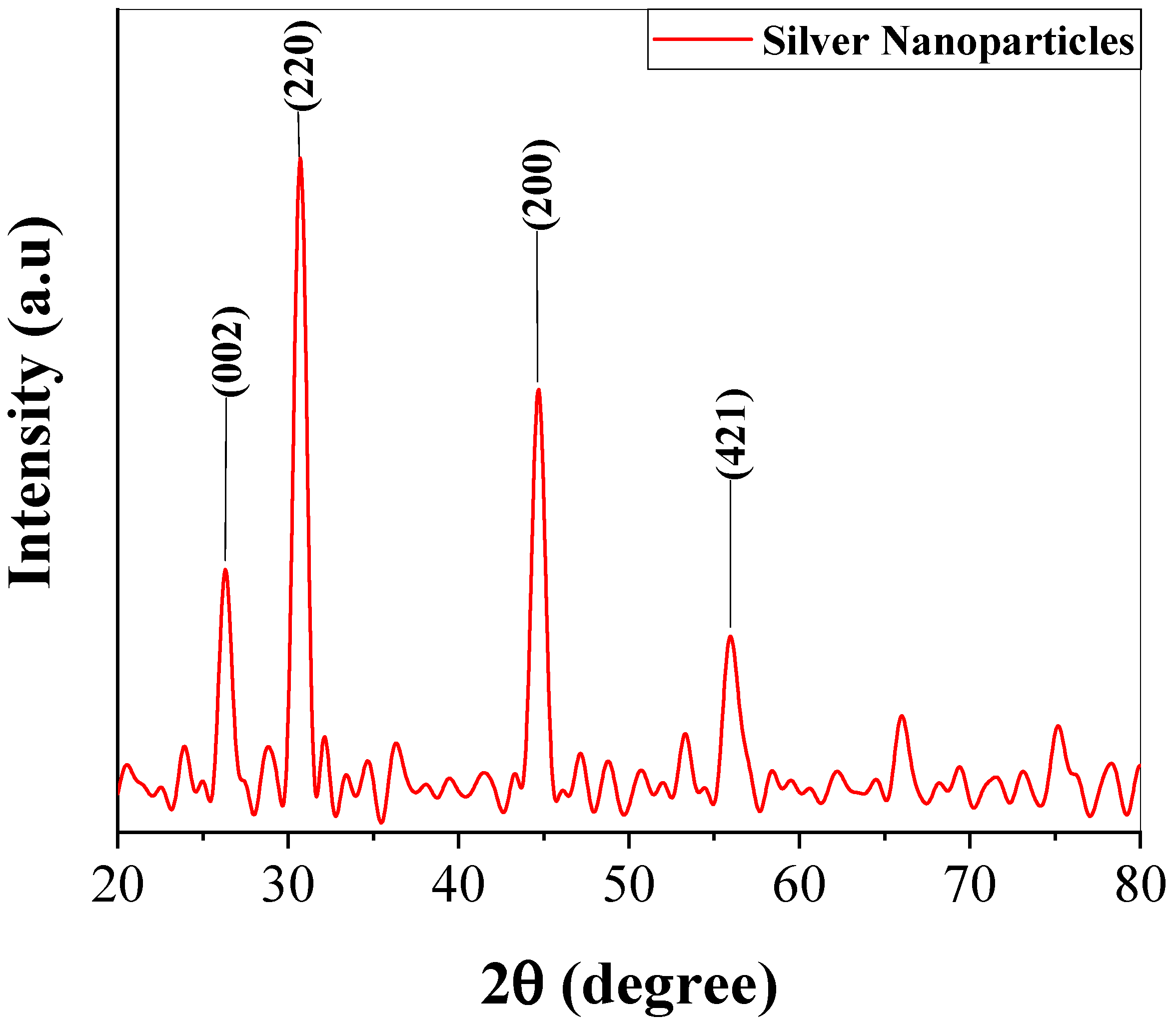 Molecules 28 04203 g004