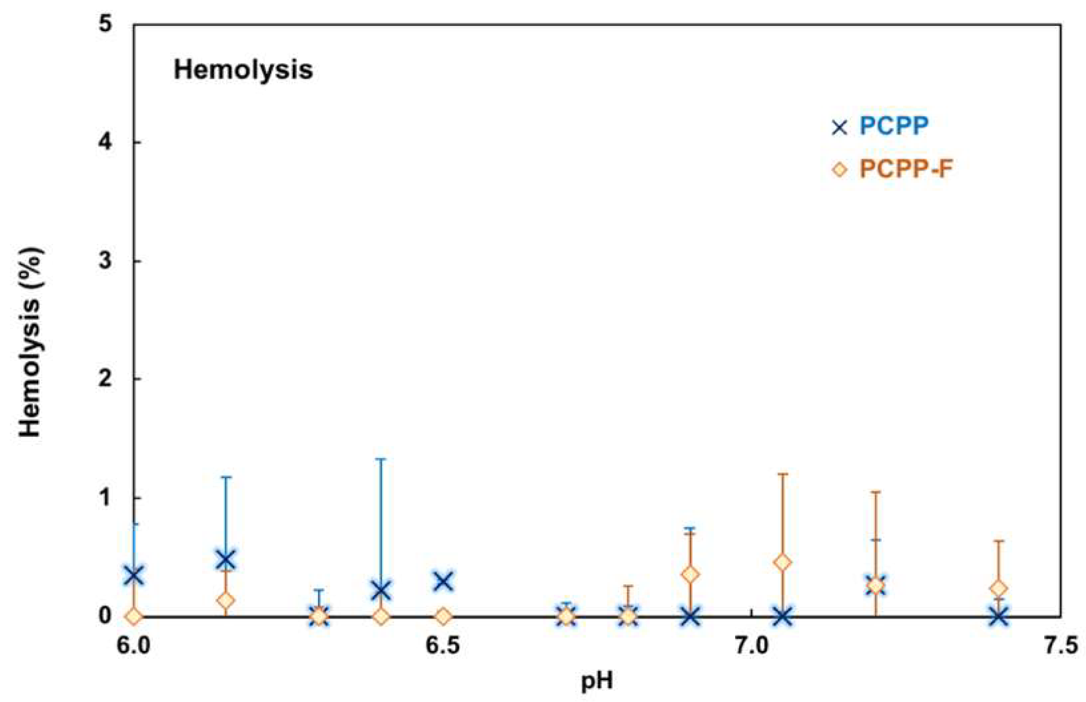 Molecules 28 04218 g005 Molecules 28 04218 g005