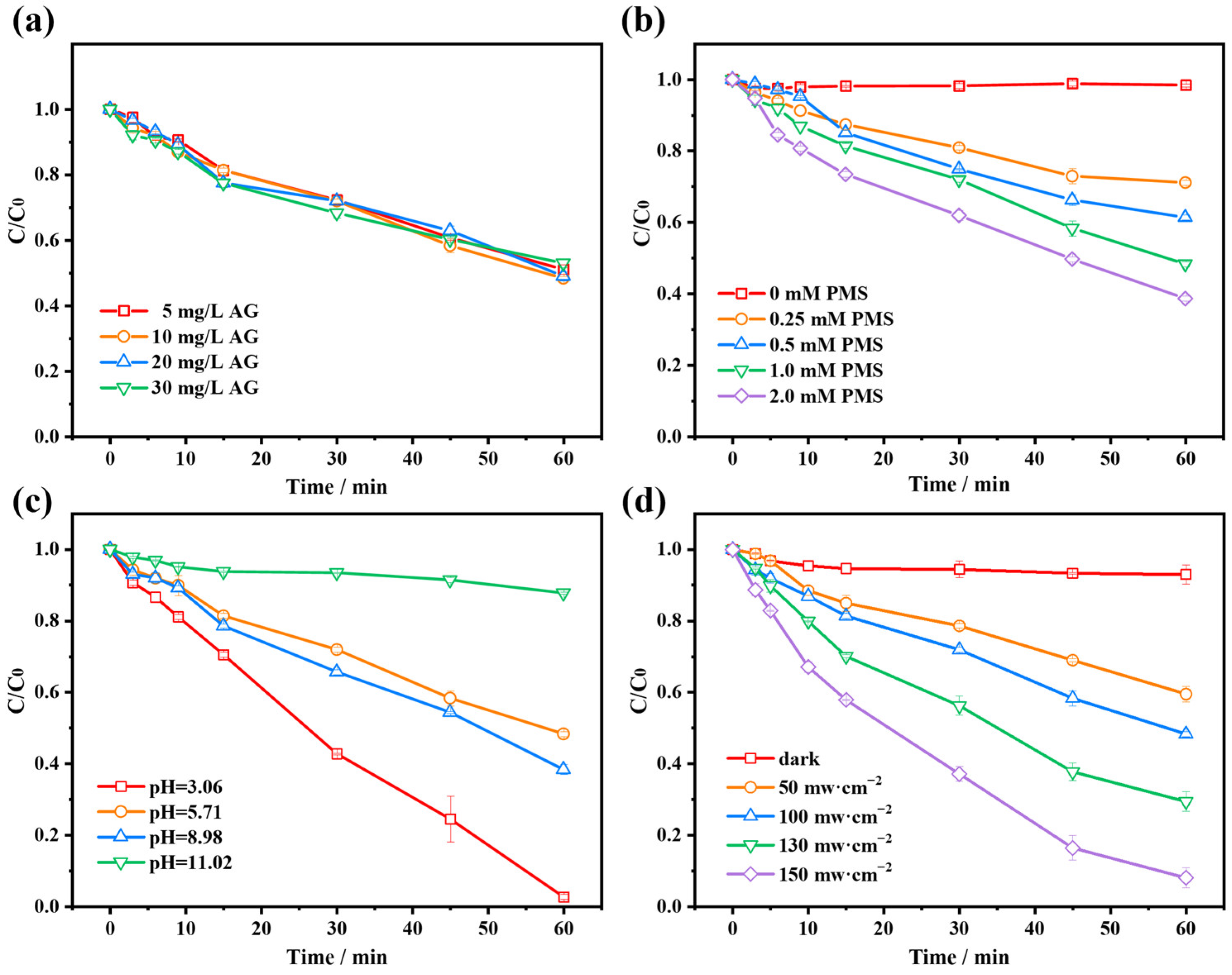 Molecules 28 04237 g002