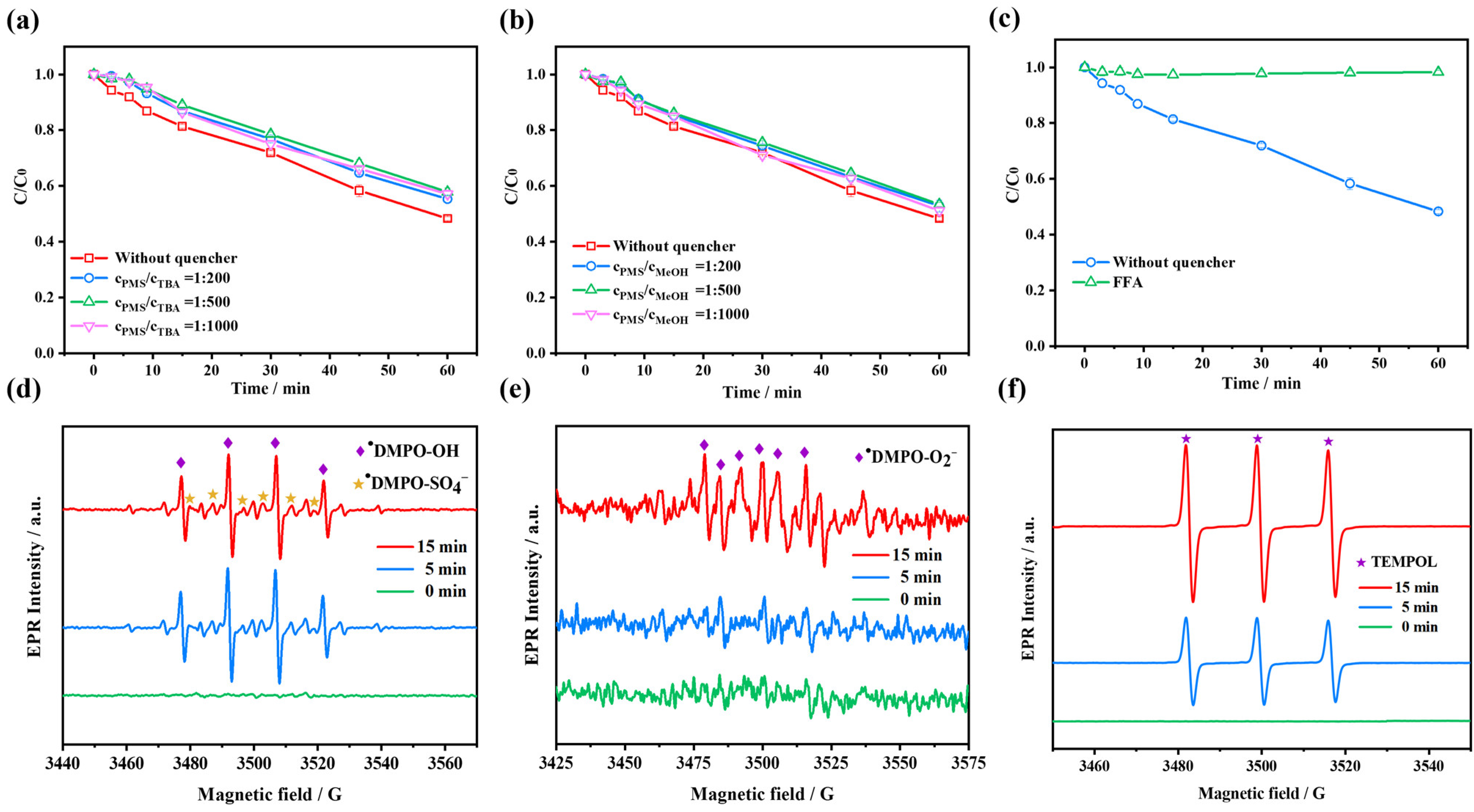 Molecules 28 04237 g004