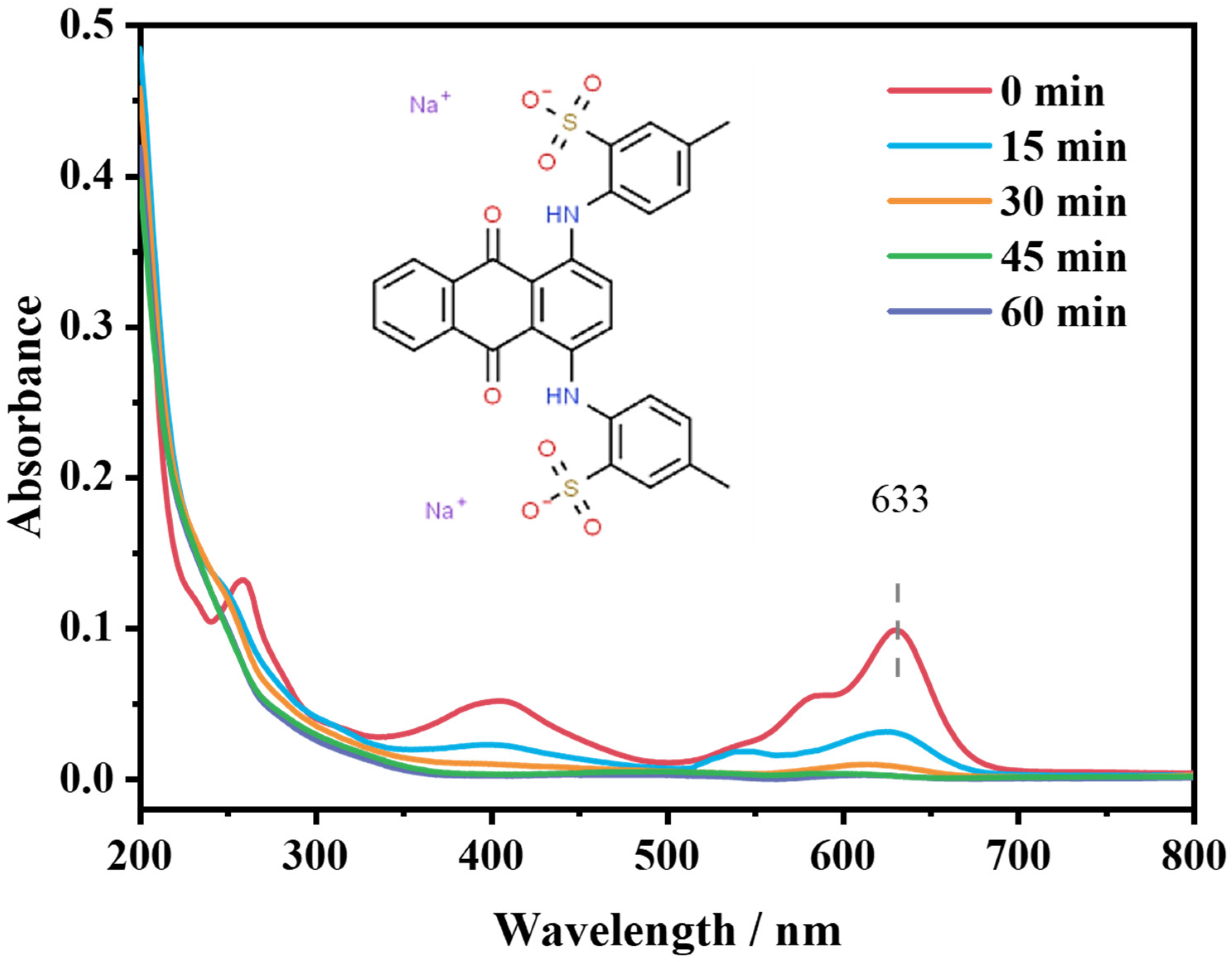 Molecules 28 04237 g006