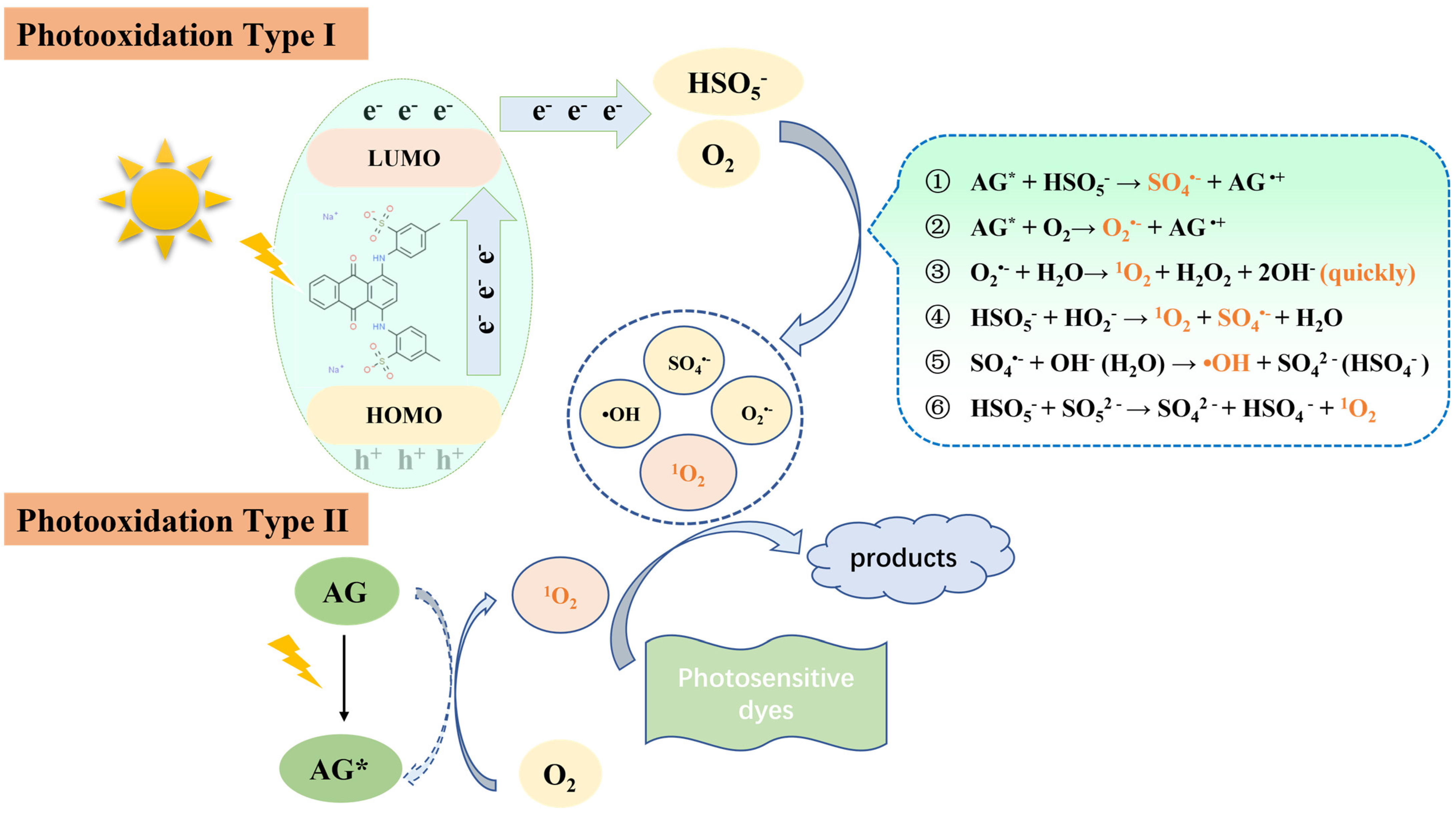 Molecules 28 04237 g009