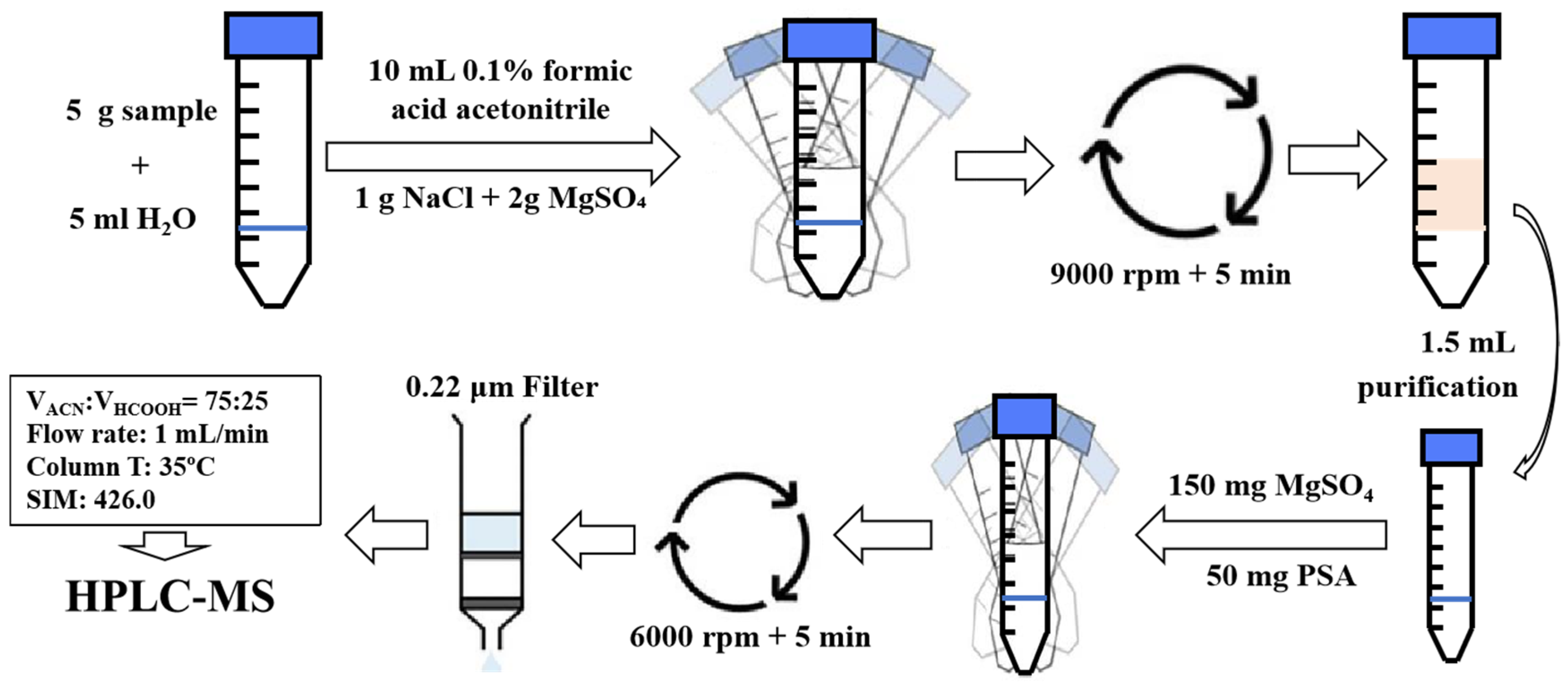 Molecules | Free Full-Text | Assessment of the Hydrolysis of ...