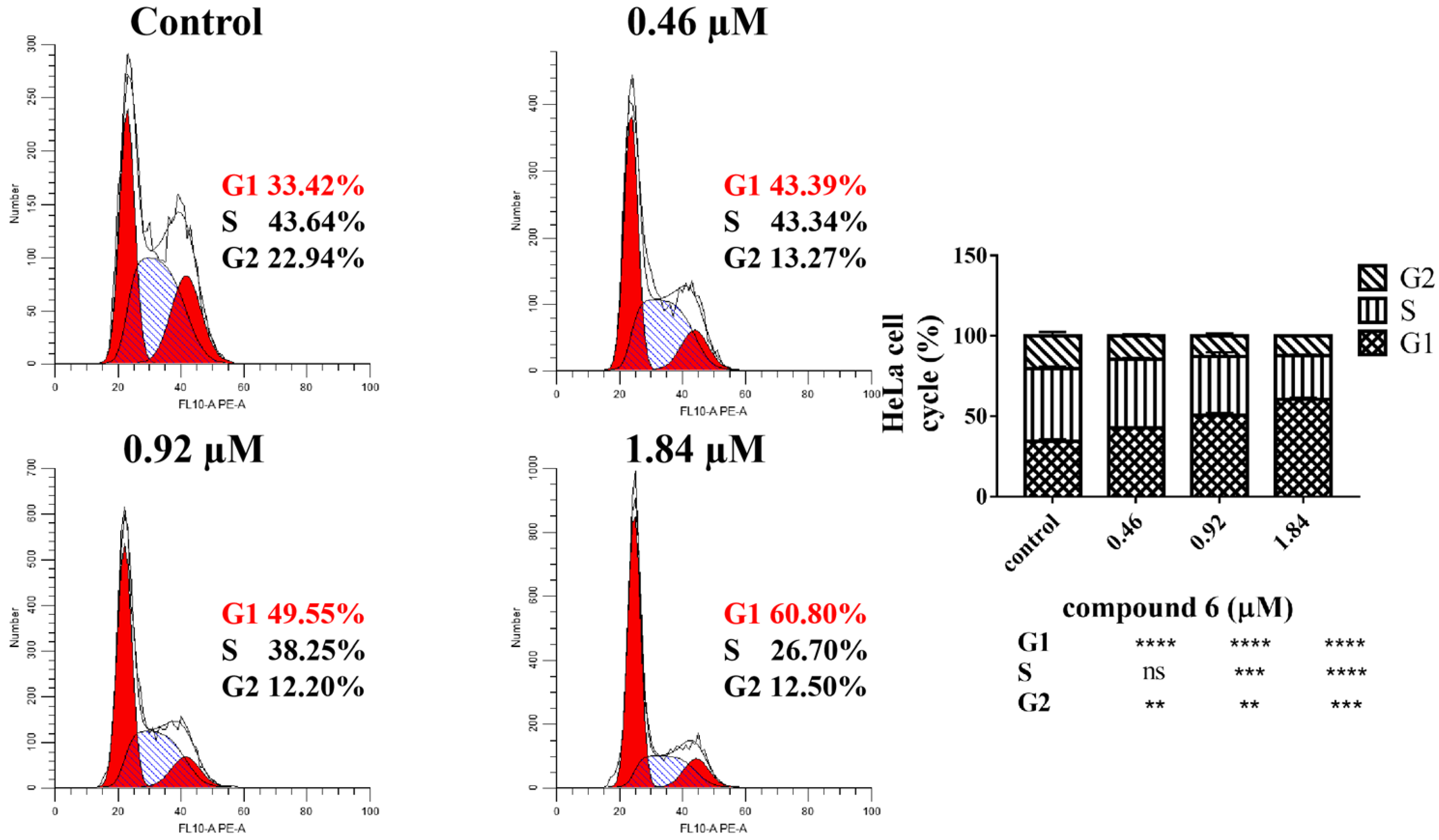 Molecules 28 04284 g002