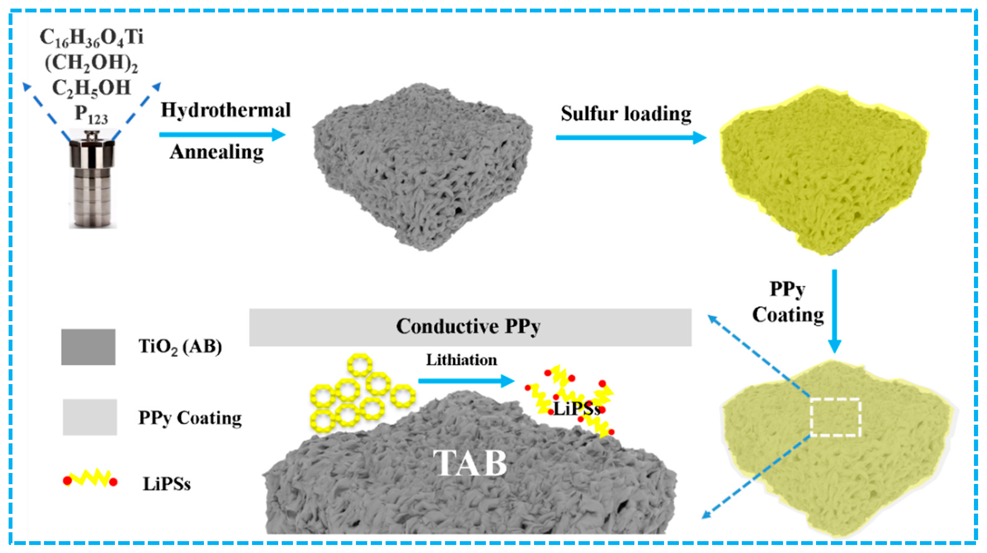 Molecules 28 04286 g001