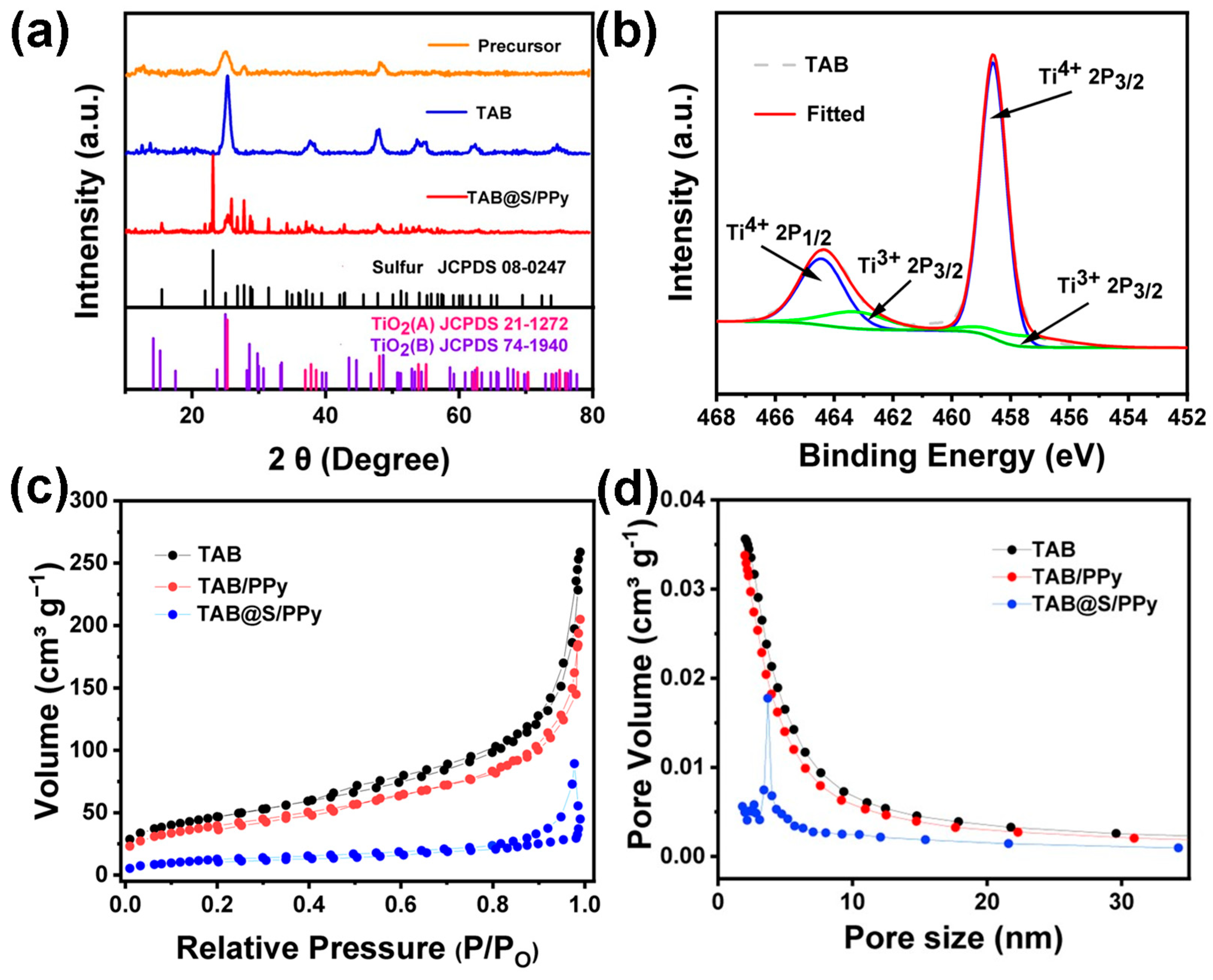 Molecules 28 04286 g003