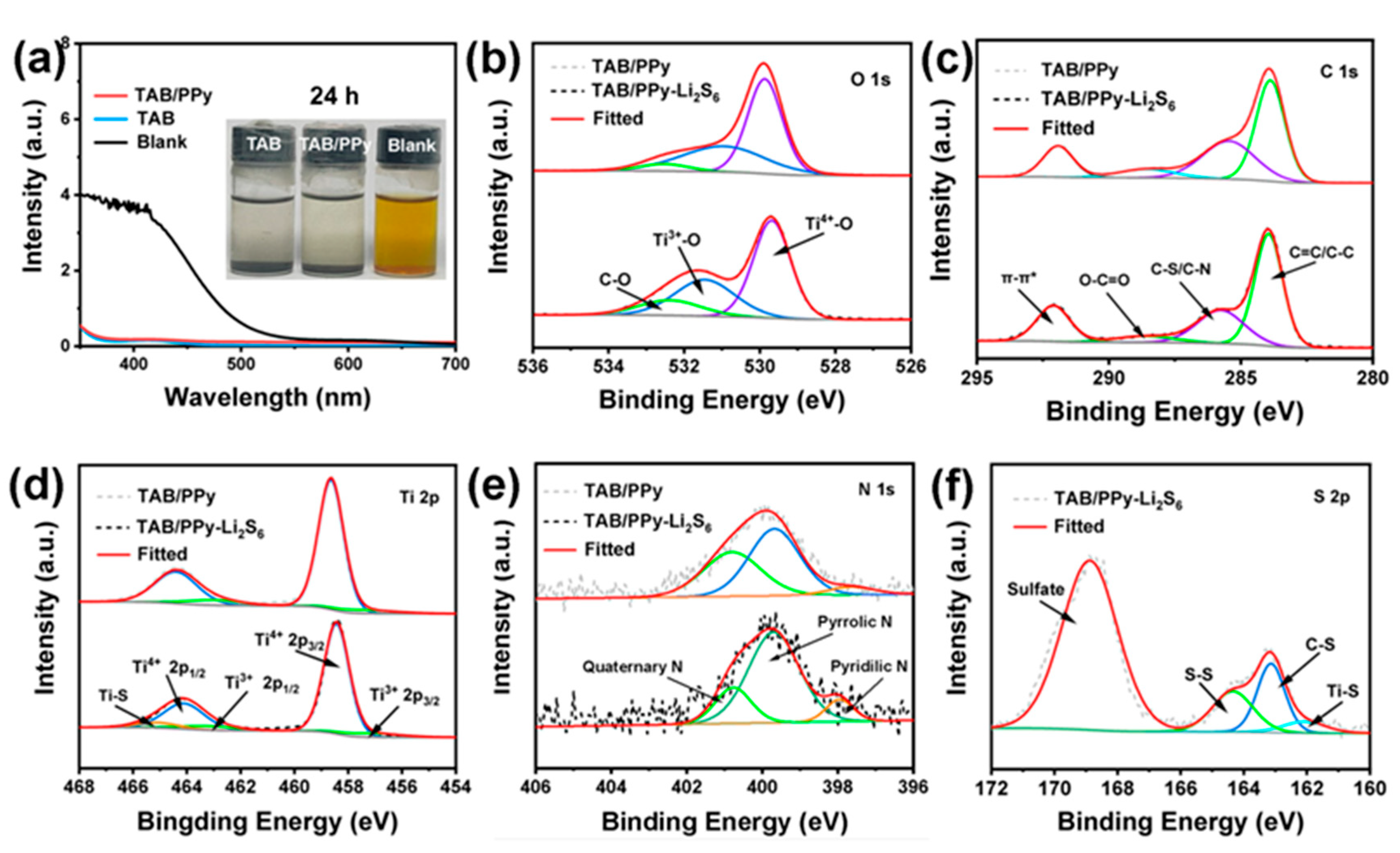 Molecules 28 04286 g004