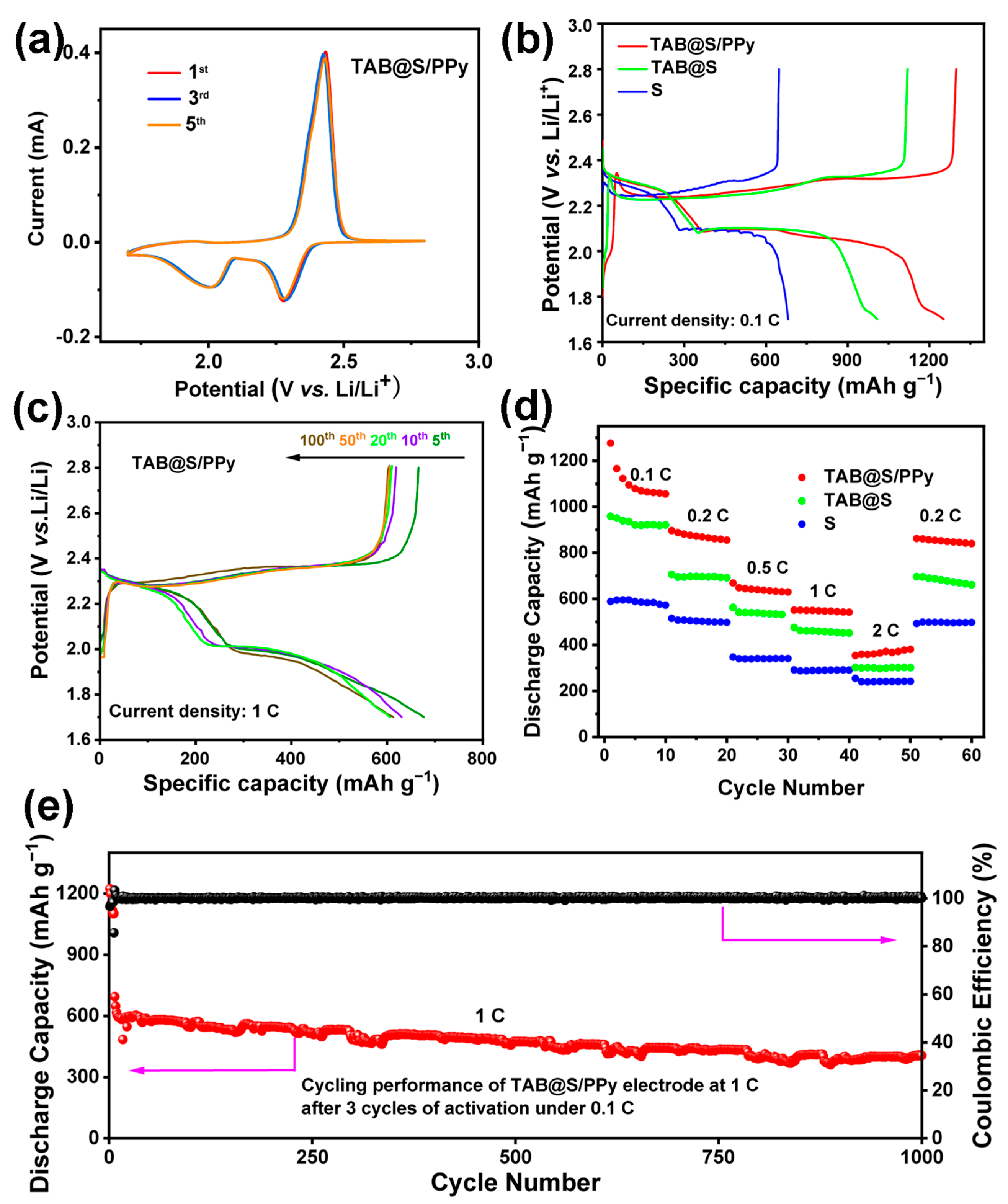 Molecules 28 04286 g005