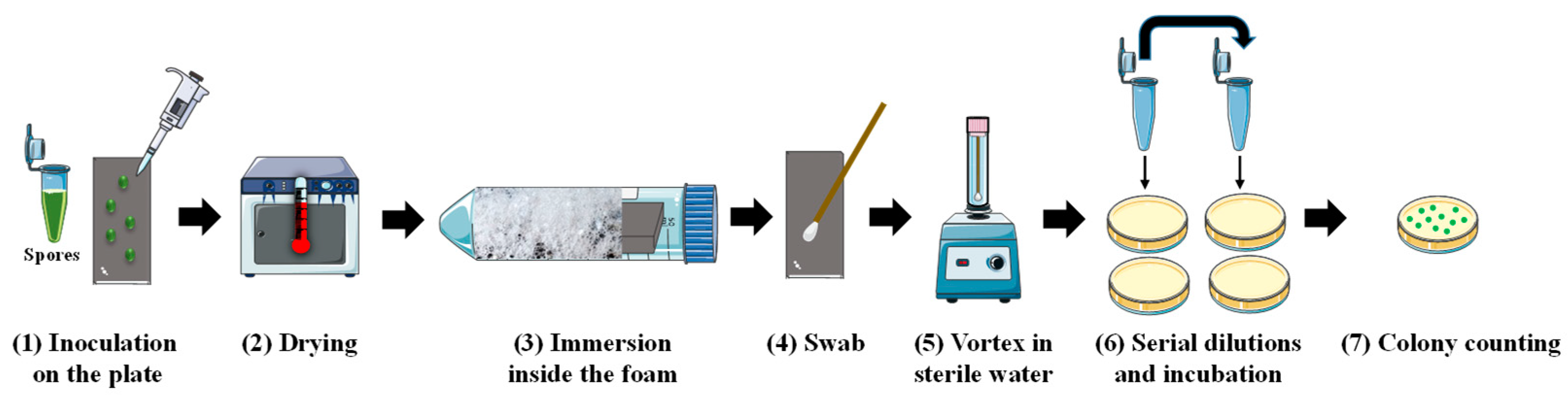 Molecules 28 04295 g007 Molecules 28 04295 g007