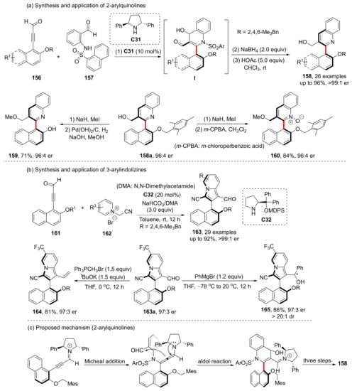 Asymmetric Synthesis Of Axially Chiral Molecules Via Organocatalytic ...