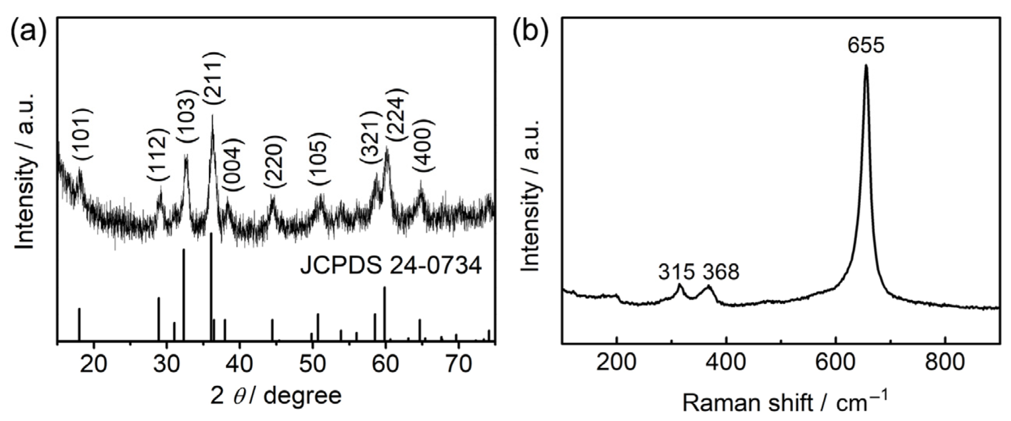Molecules 28 04312 g001 Molecules 28 04312 g001