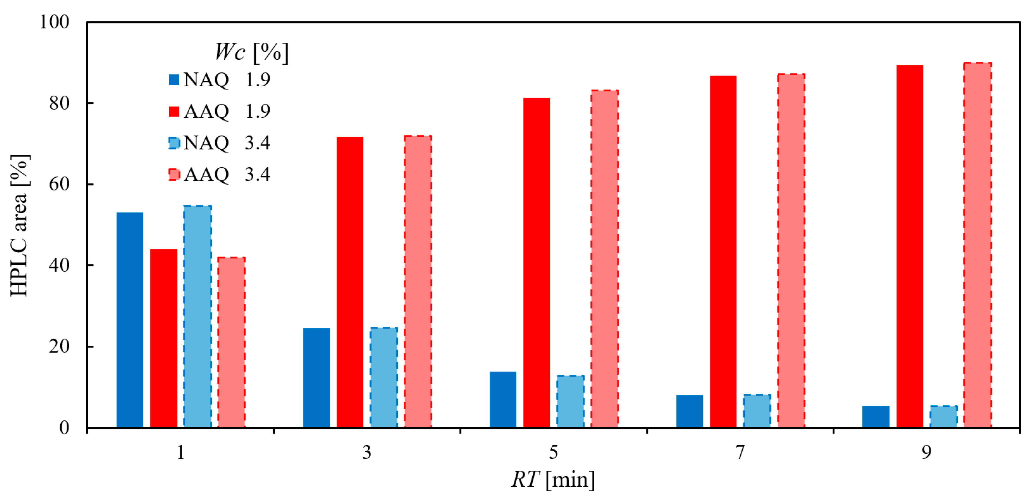 Molecules 28 04314 g003