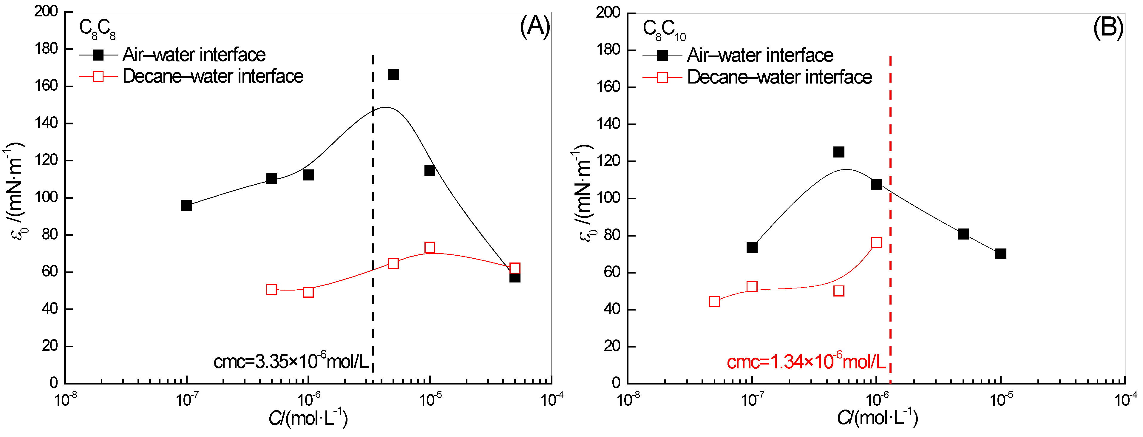 Molecules 28 04318 g004