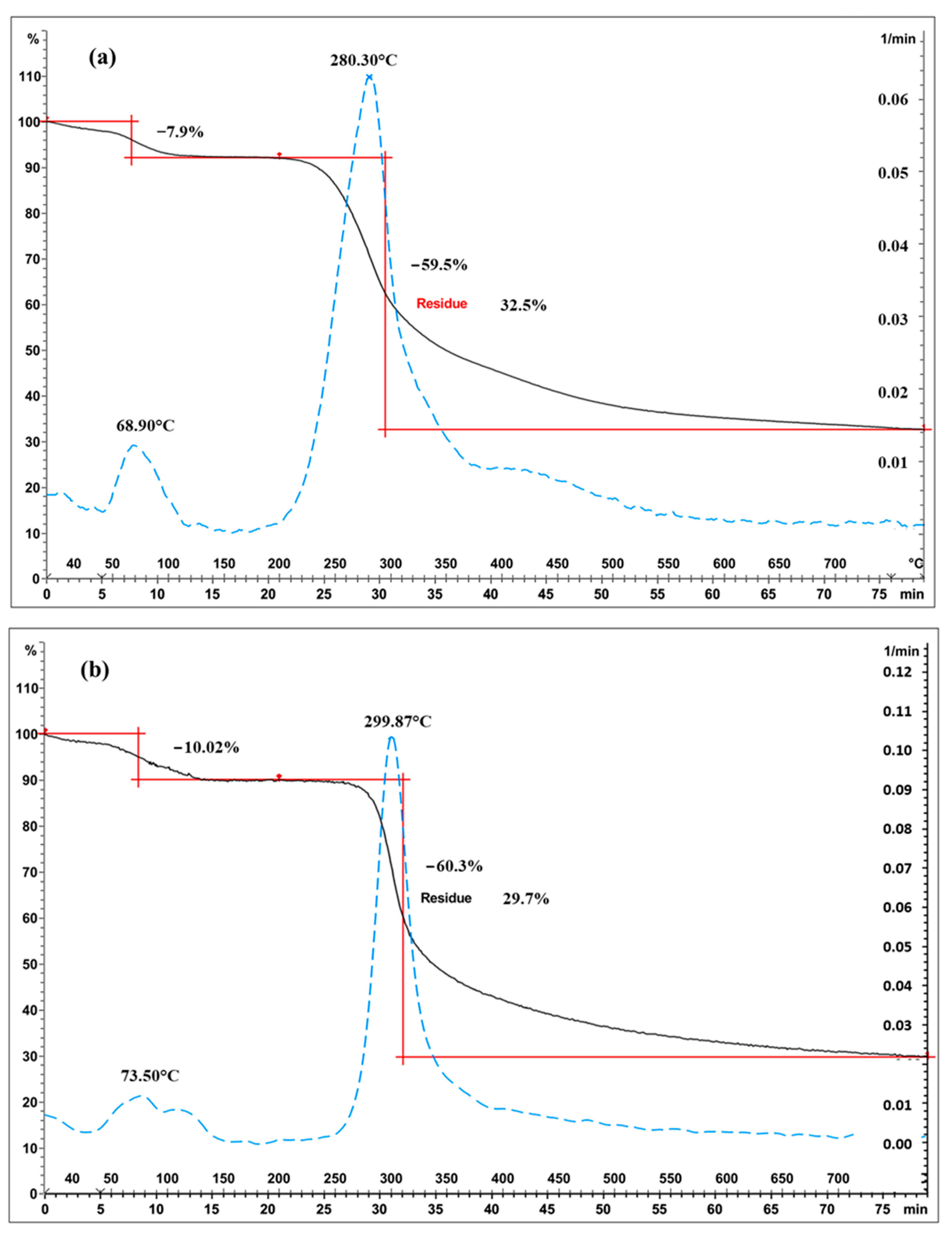 Molecules 28 04324 g004 Molecules 28 04324 g004
