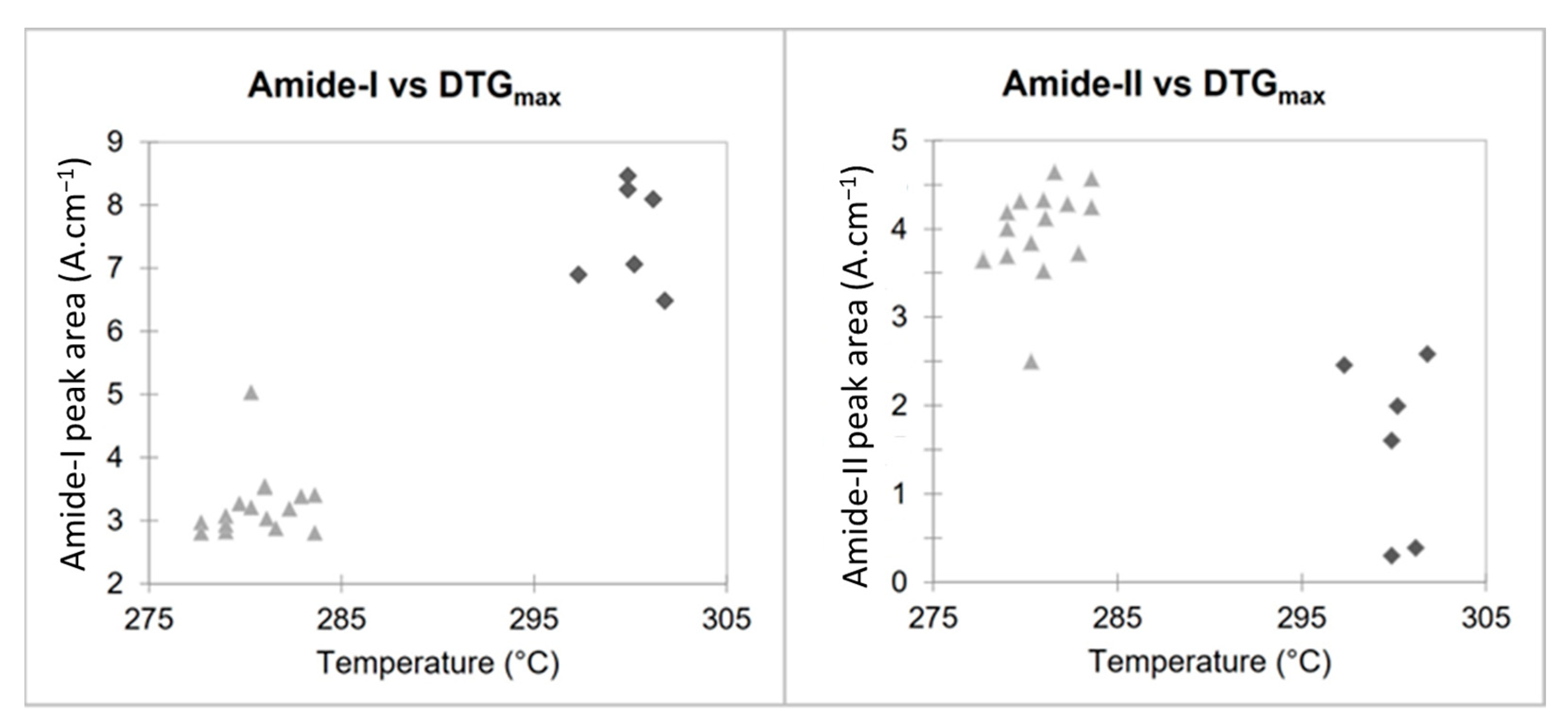 Molecules 28 04324 g006 Molecules 28 04324 g006