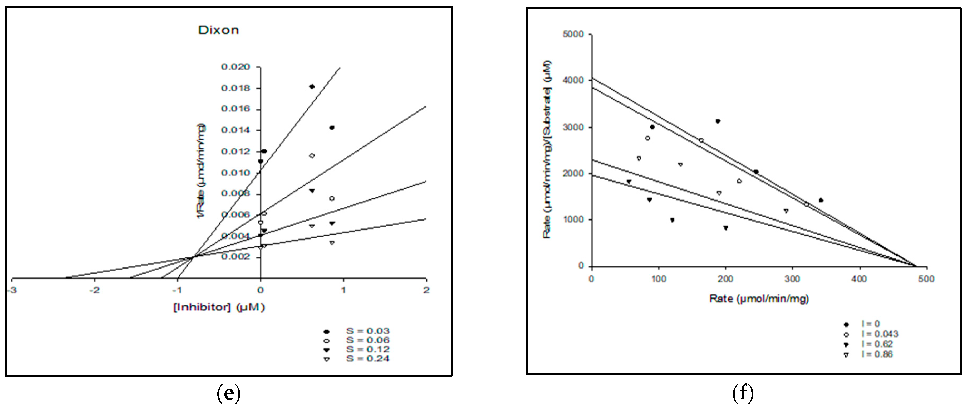 Molecules 28 04358 g003b
