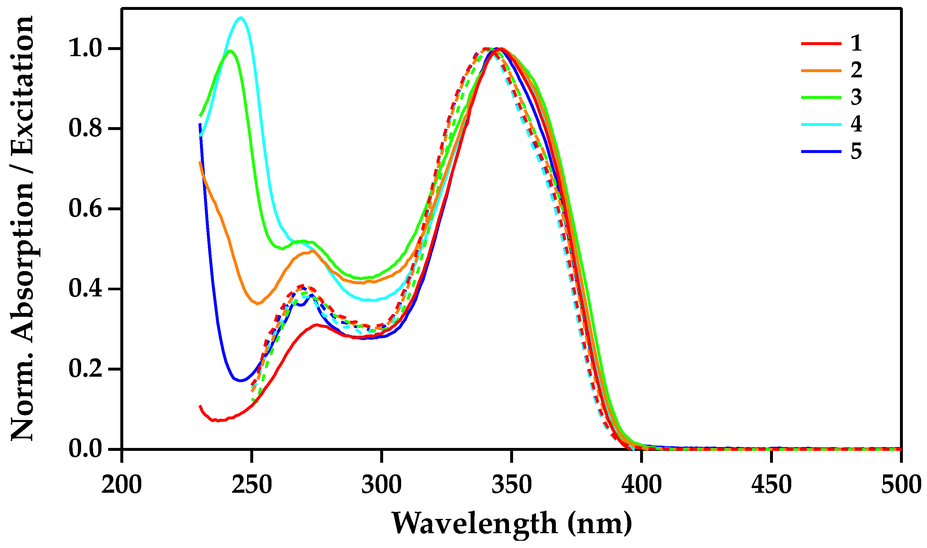 Molecules 28 04371 g003 Molecules 28 04371 g003