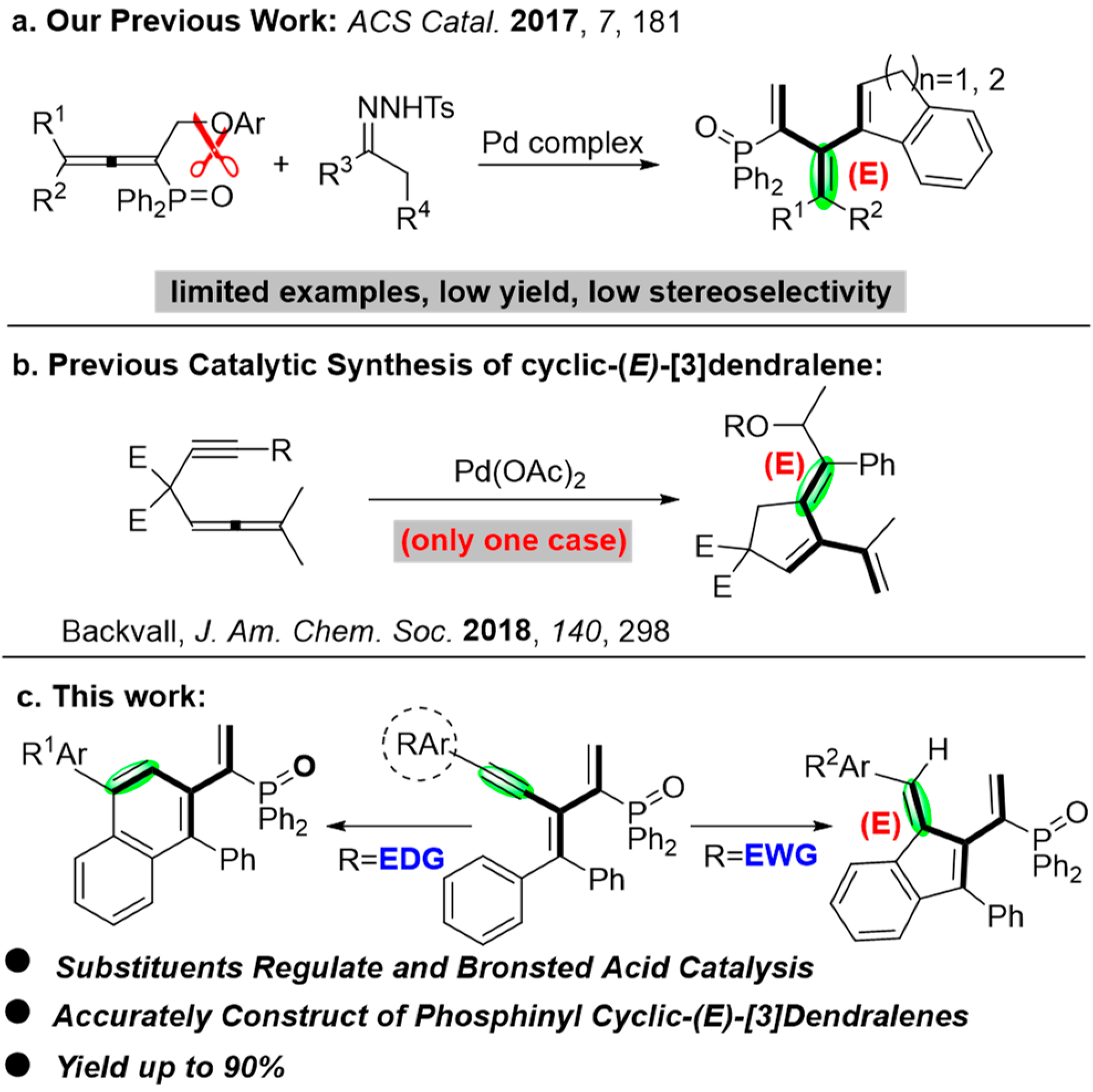 Molecules 28 04382 sch002