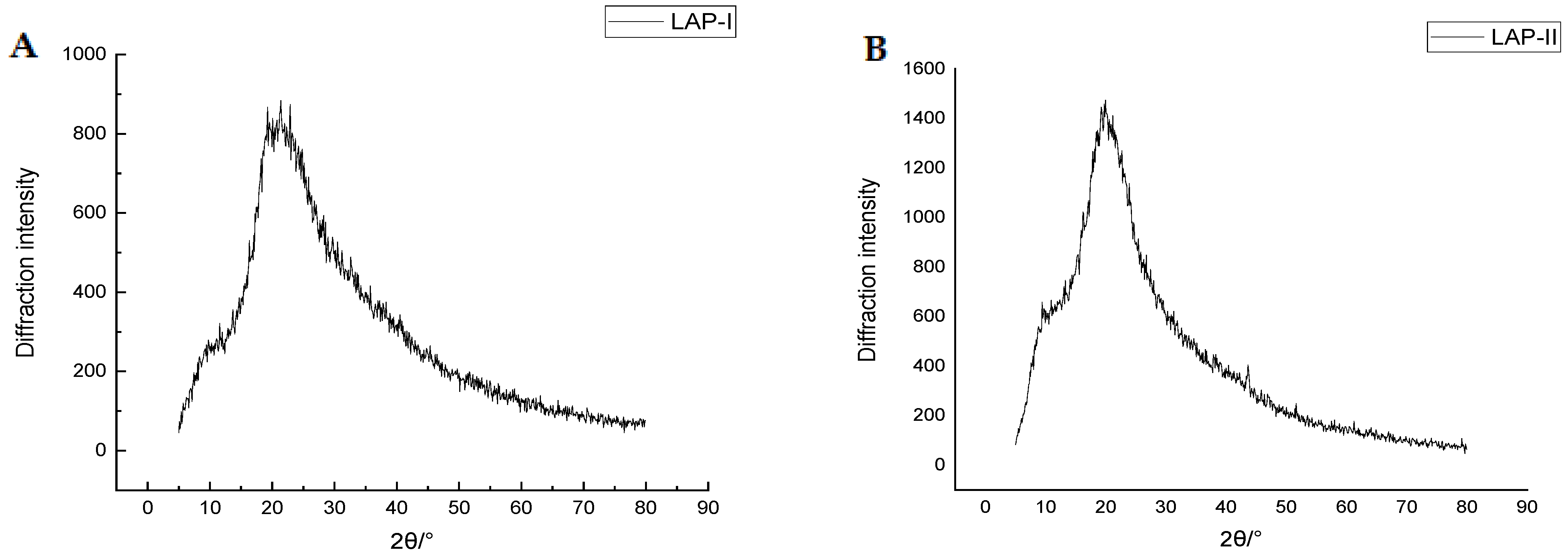 Molecules 28 04391 g007