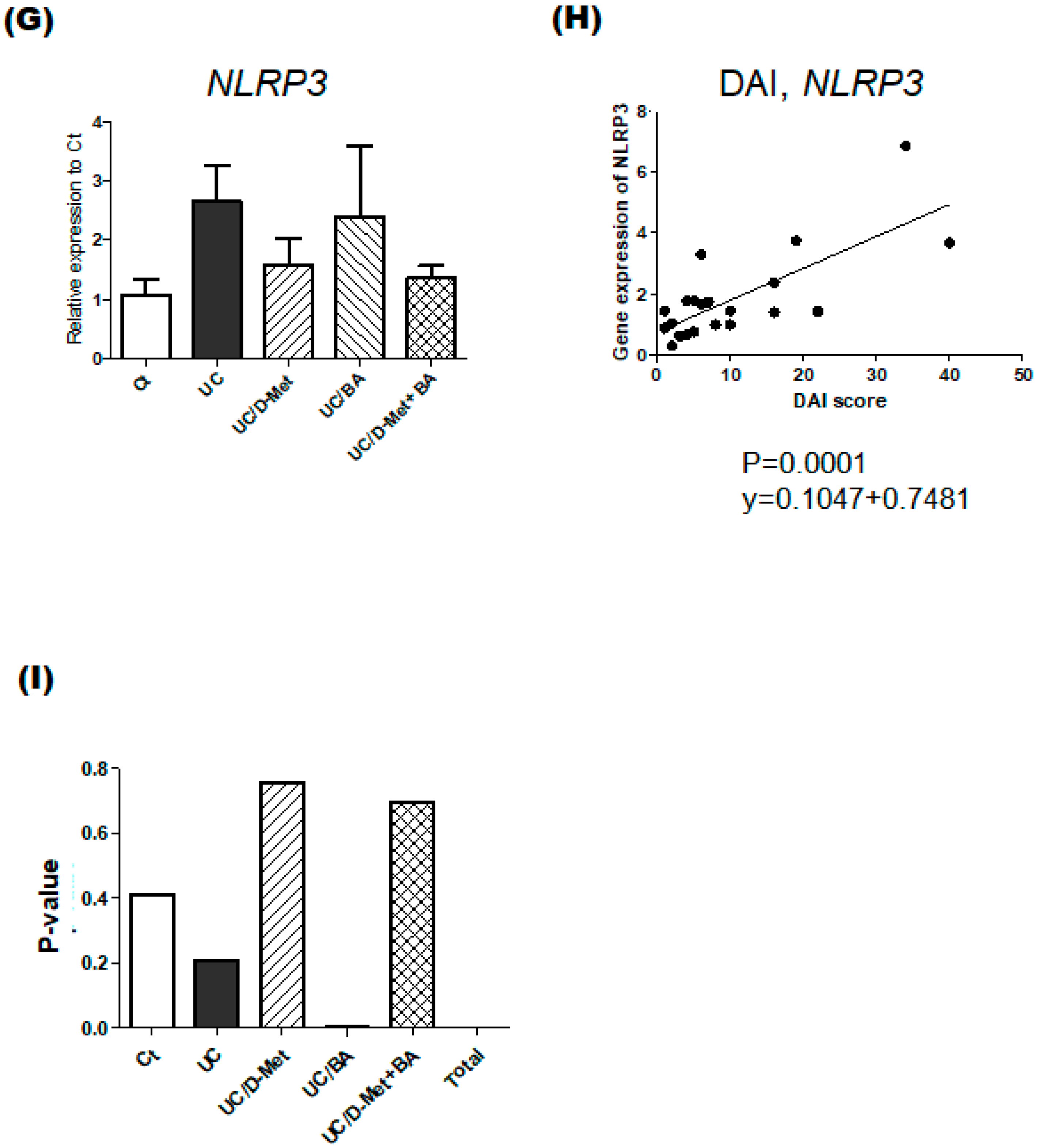 Molecules 28 04392 g005b