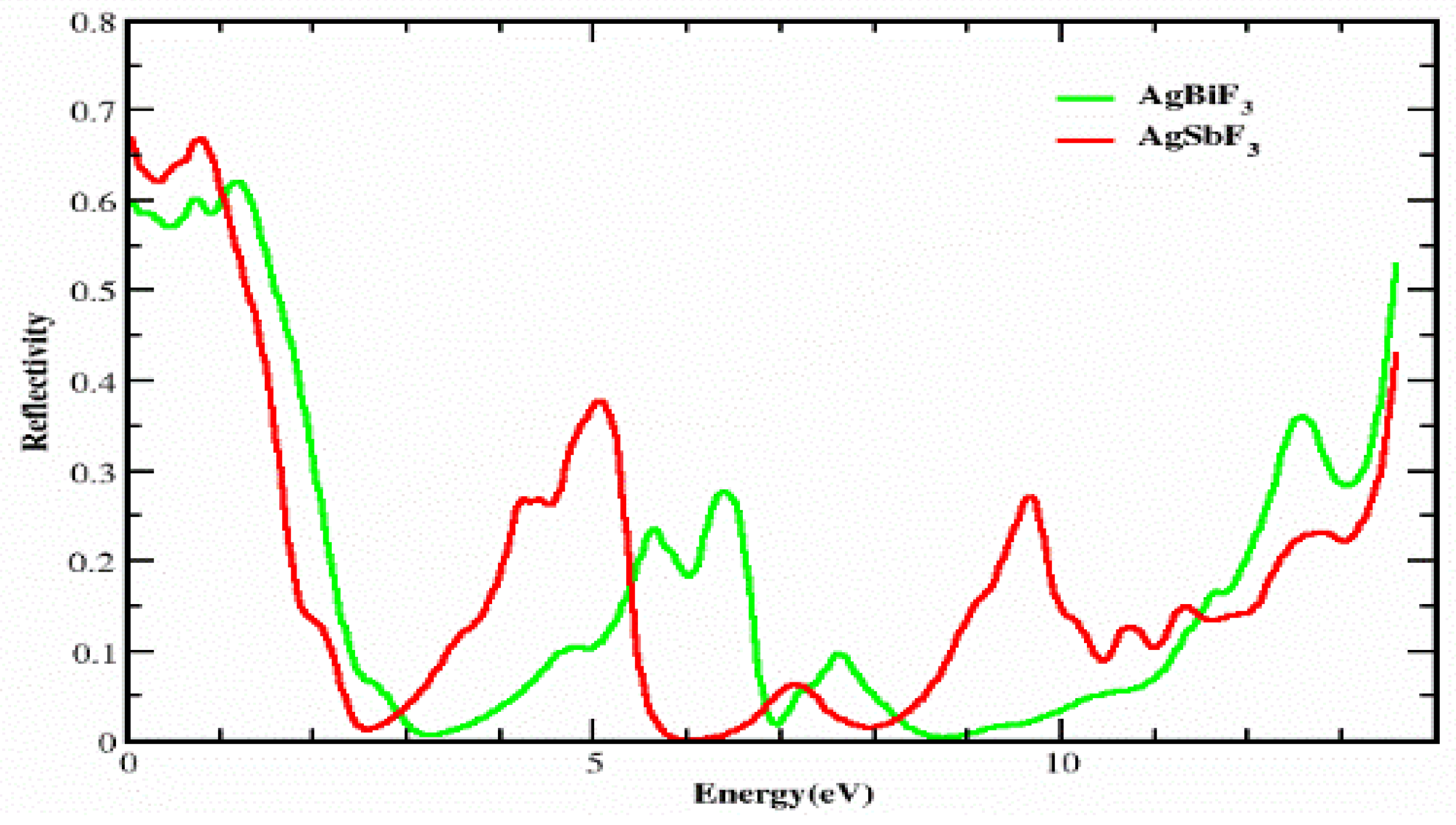 Molecules 28 04418 g007 Molecules 28 04418 g007
