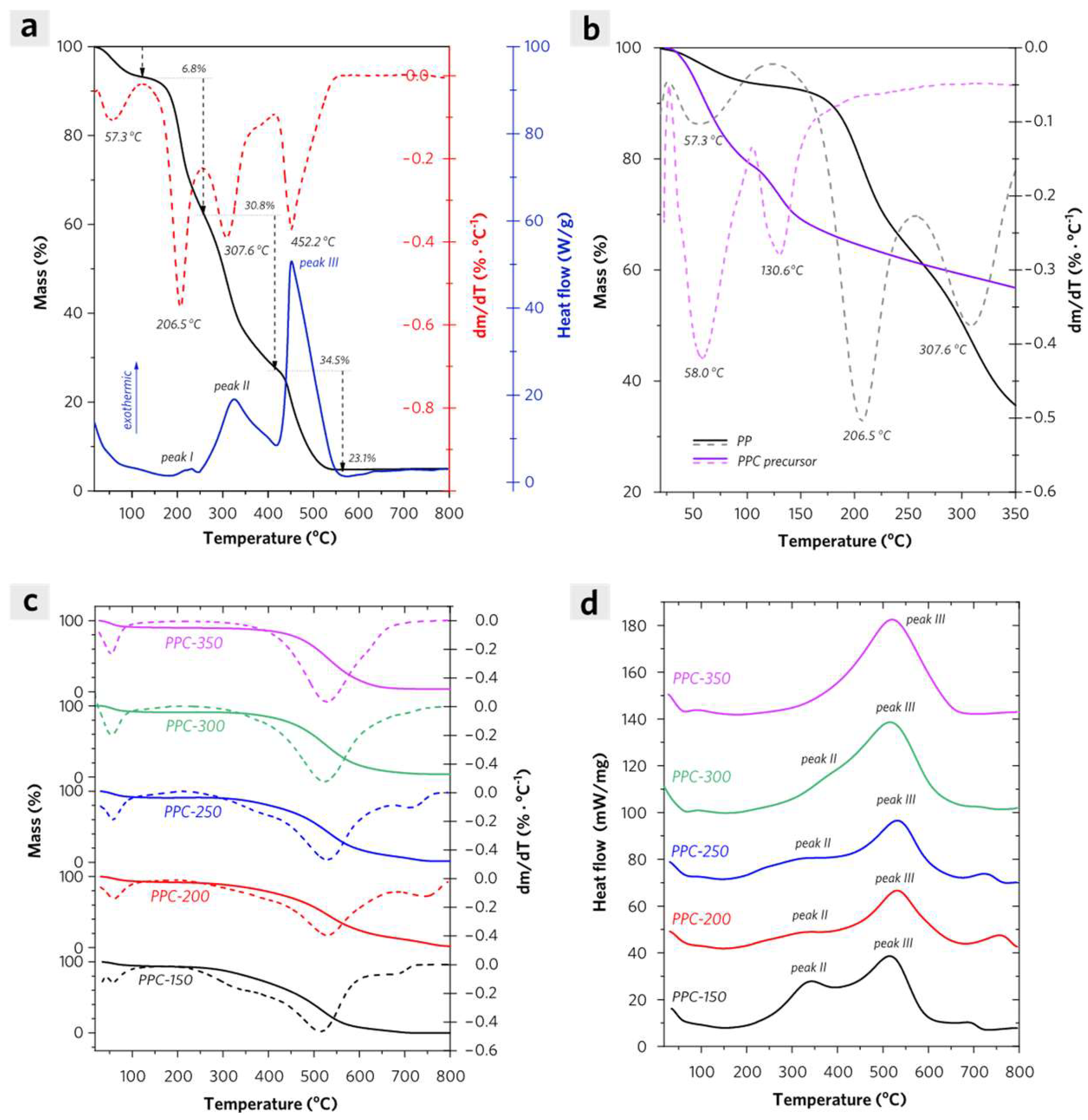 Molecules 28 04426 g003 Molecules 28 04426 g003