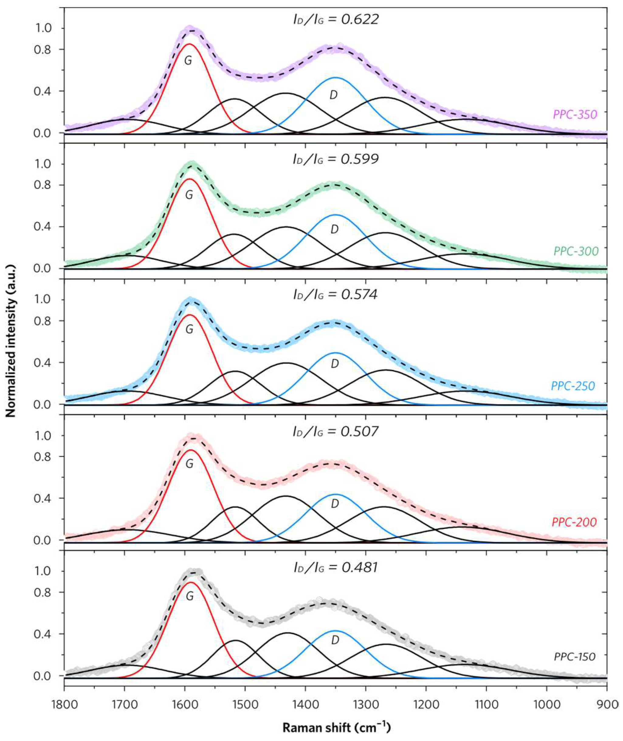 Molecules 28 04426 g005 Molecules 28 04426 g005
