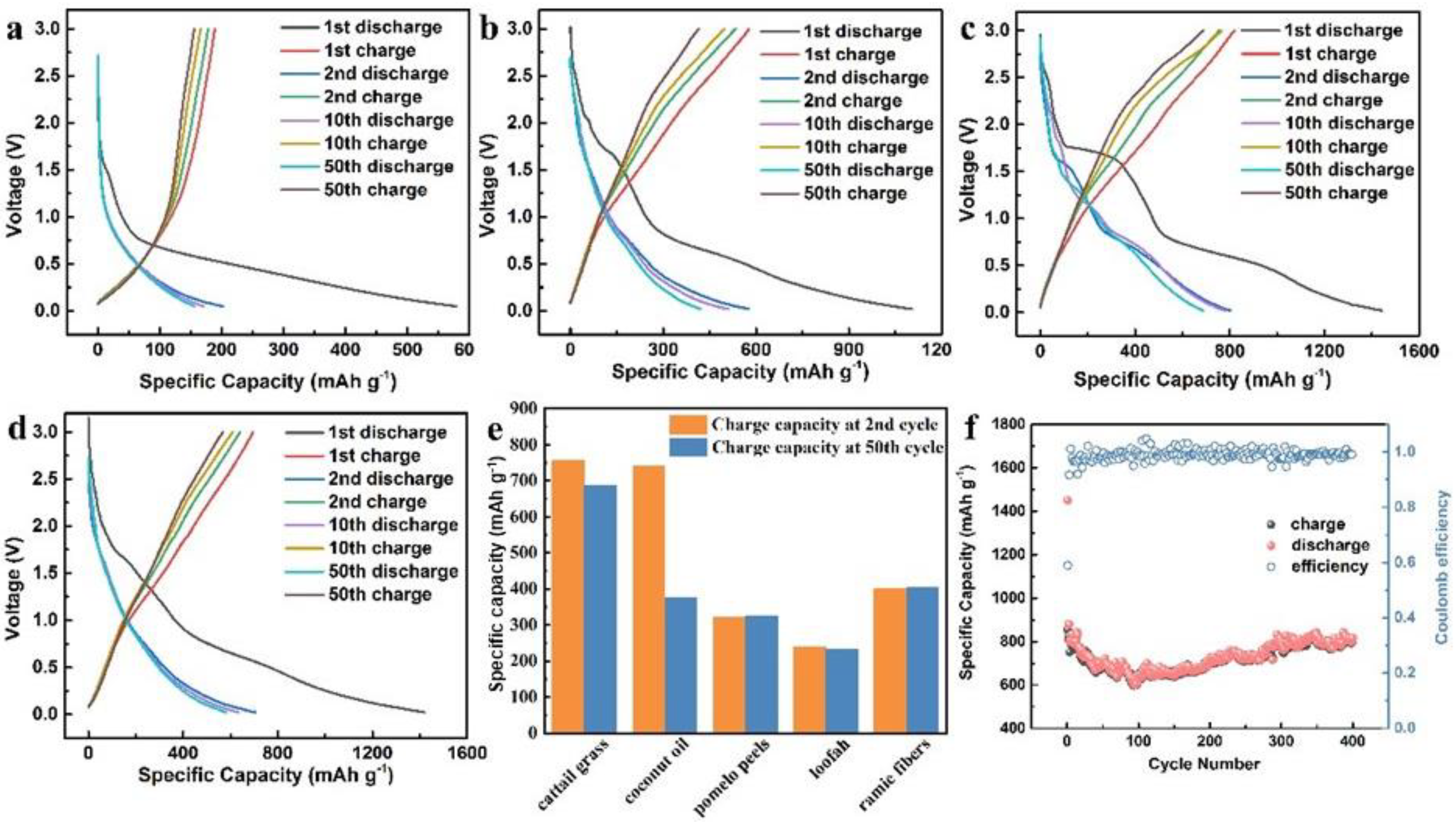 Molecules 28 04427 g003 Molecules 28 04427 g003