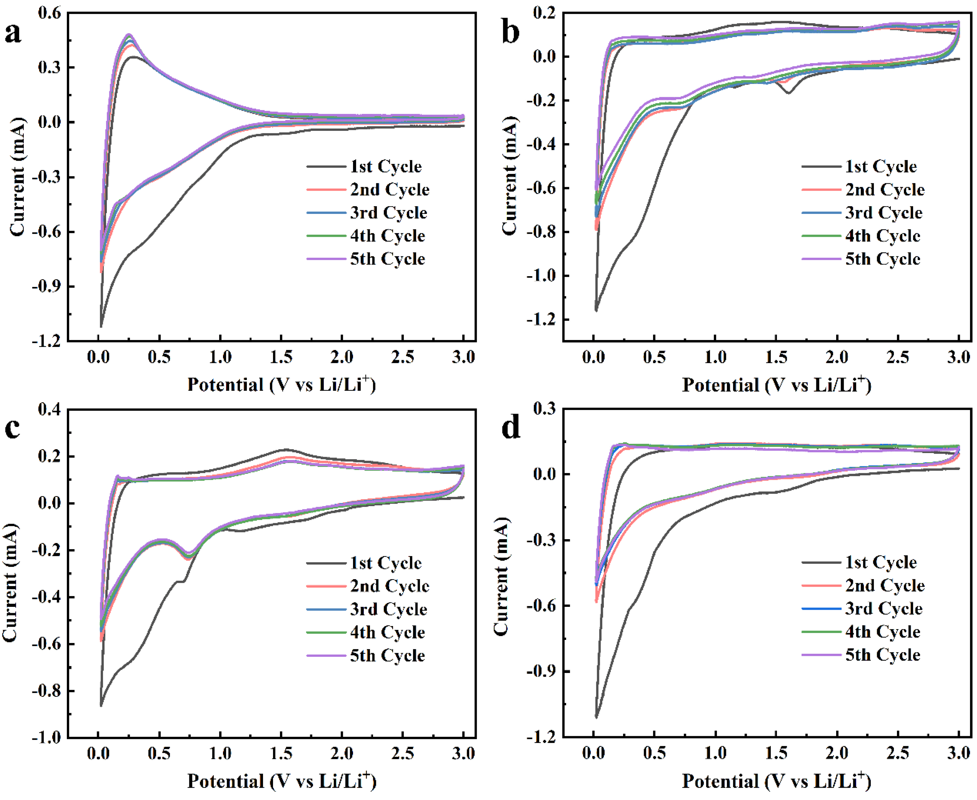 Molecules 28 04427 g005 Molecules 28 04427 g005