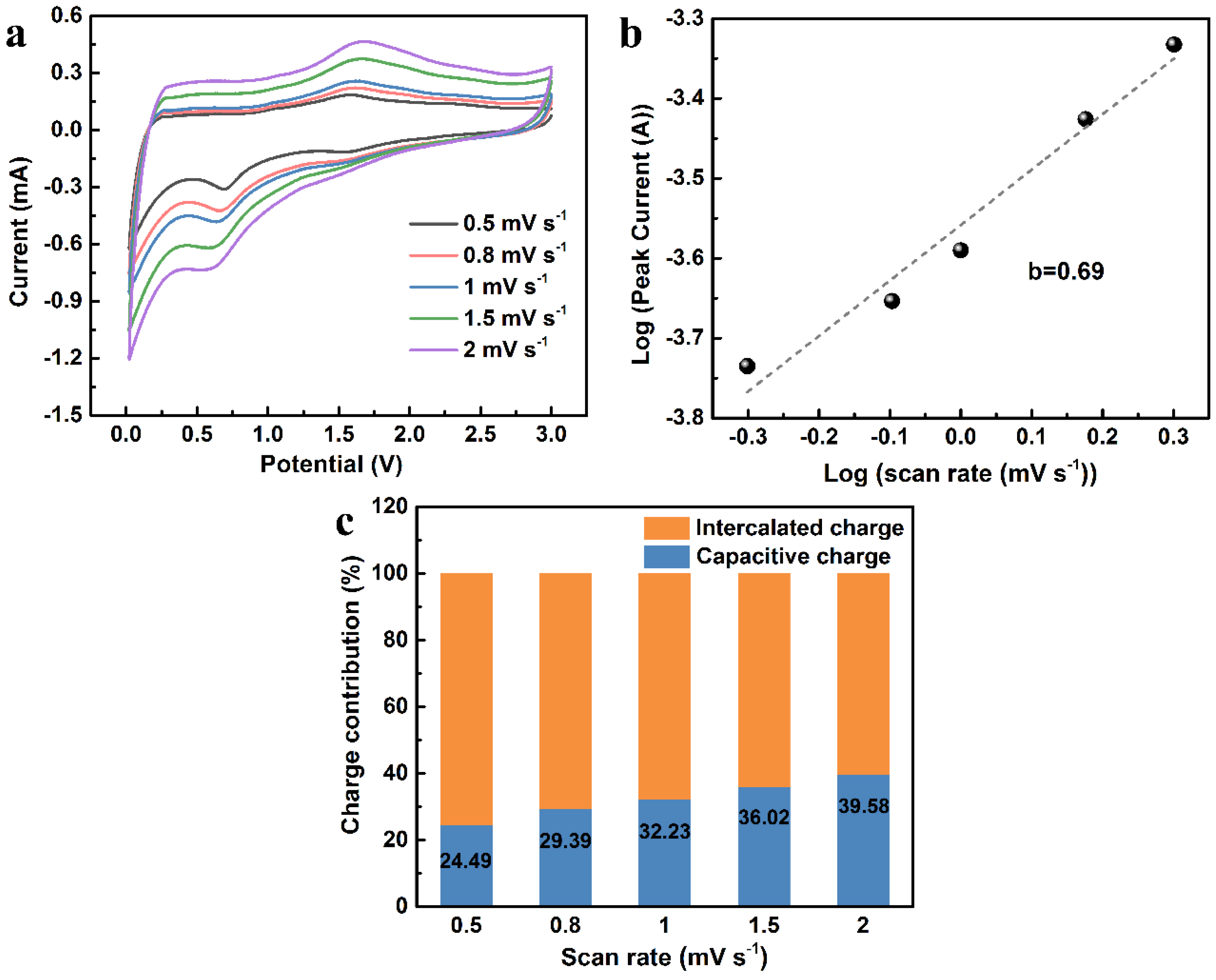 Molecules 28 04427 g007 Molecules 28 04427 g007