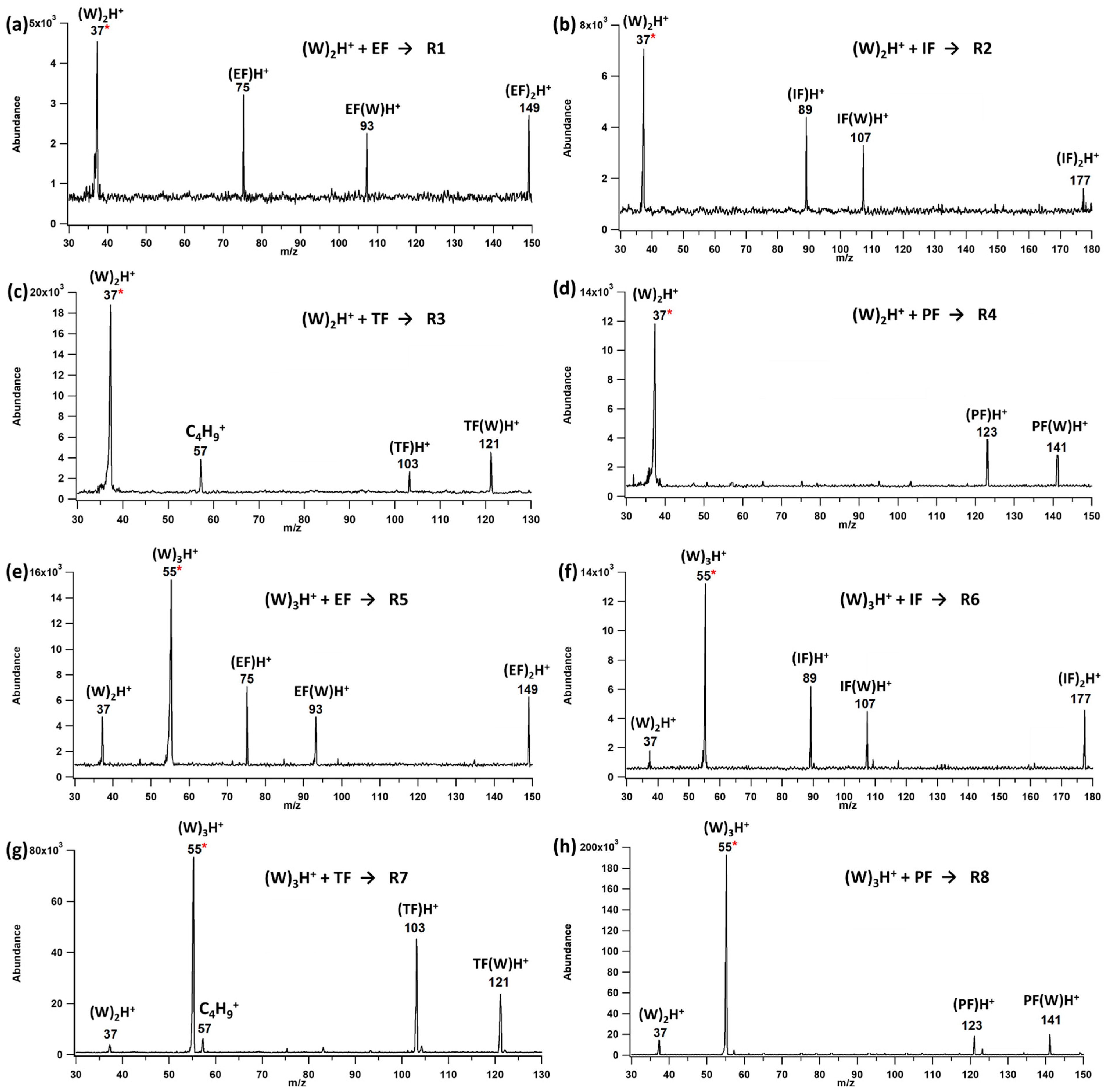 Molecules 28 04431 g002 Molecules 28 04431 g002
