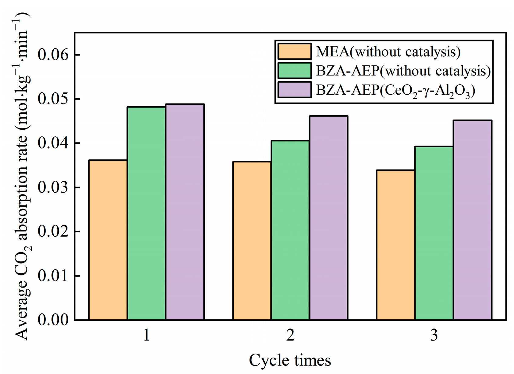 Molecules 28 04438 g006
