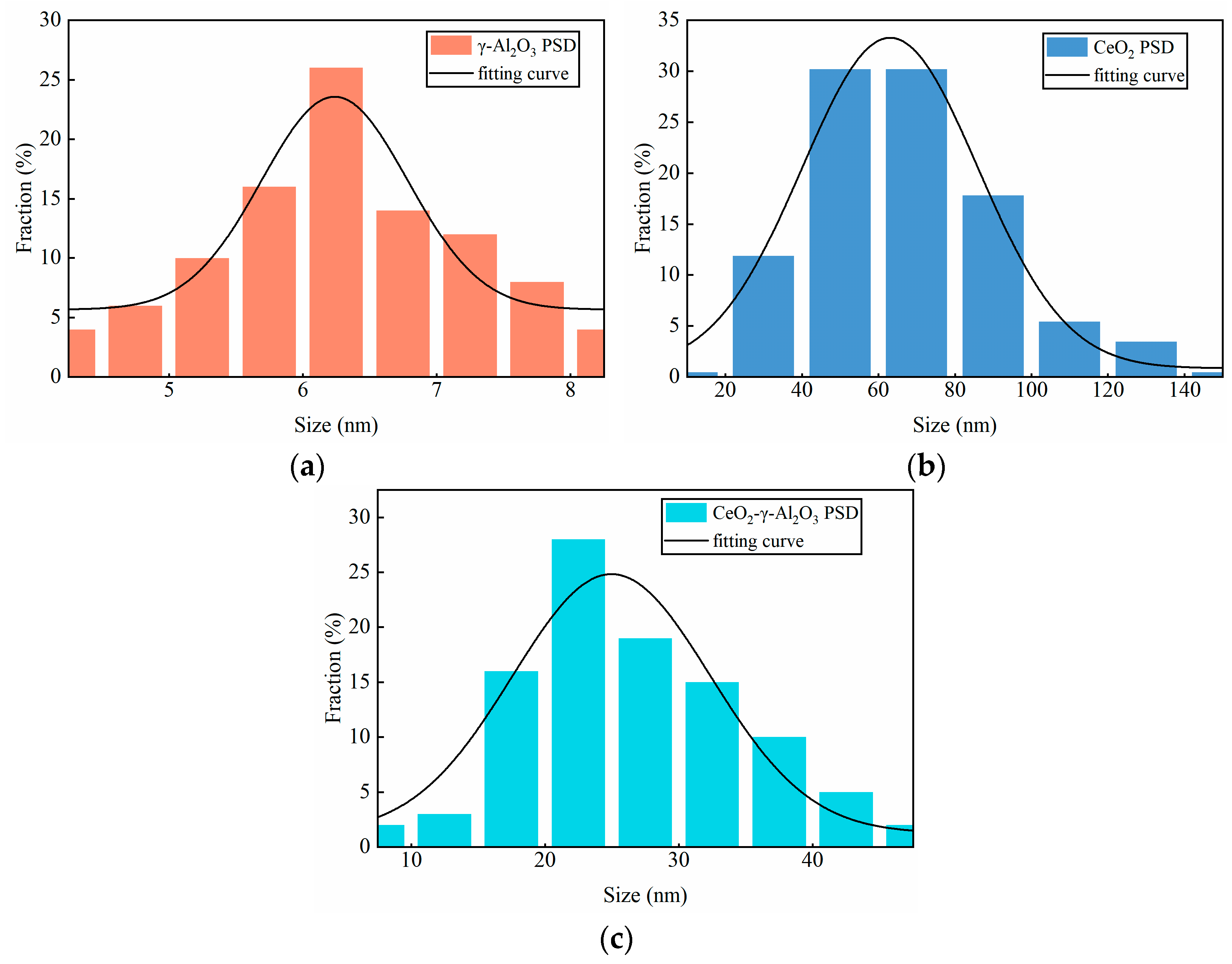 Molecules 28 04438 g009