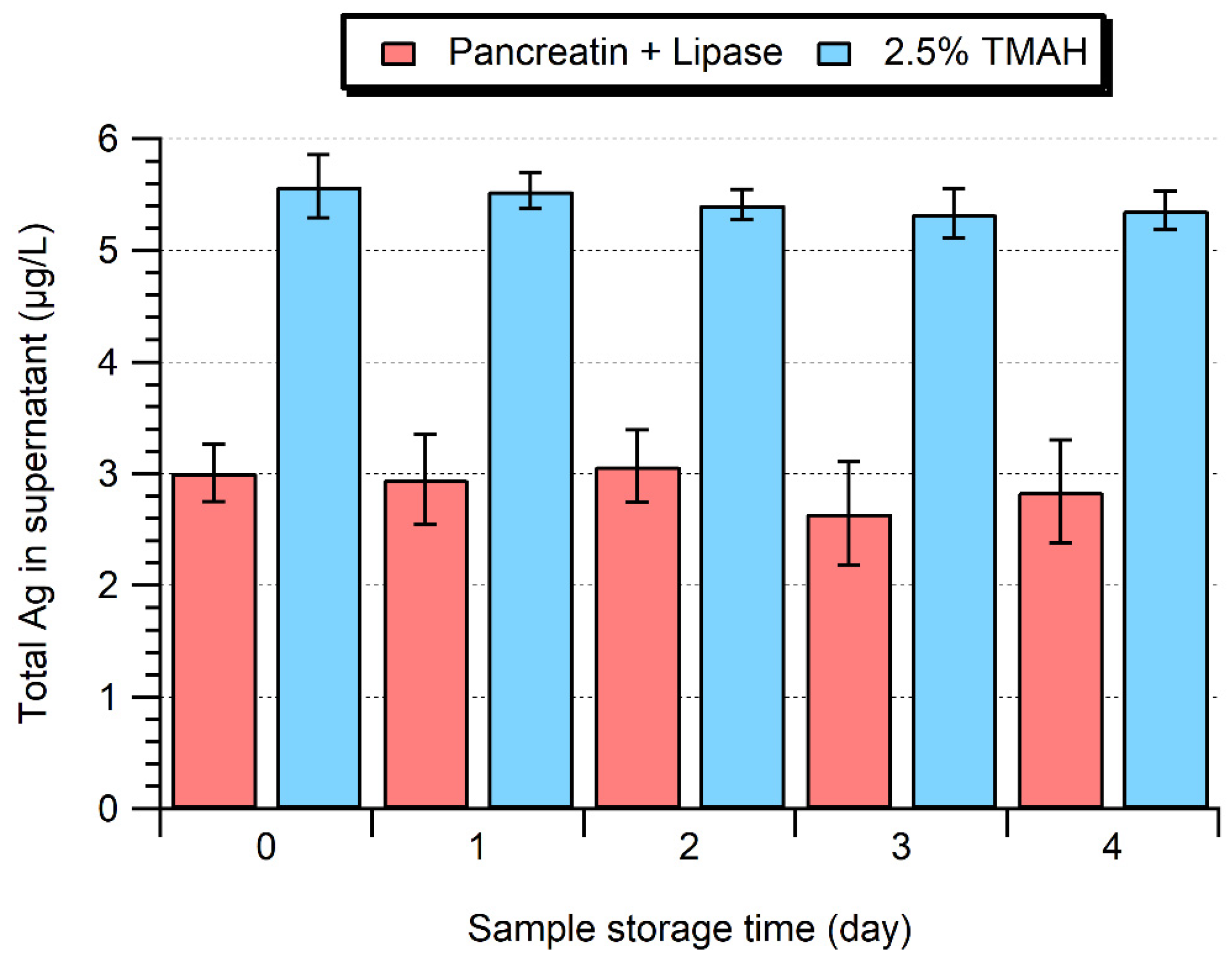 Molecules 28 04442 g005 Molecules 28 04442 g005