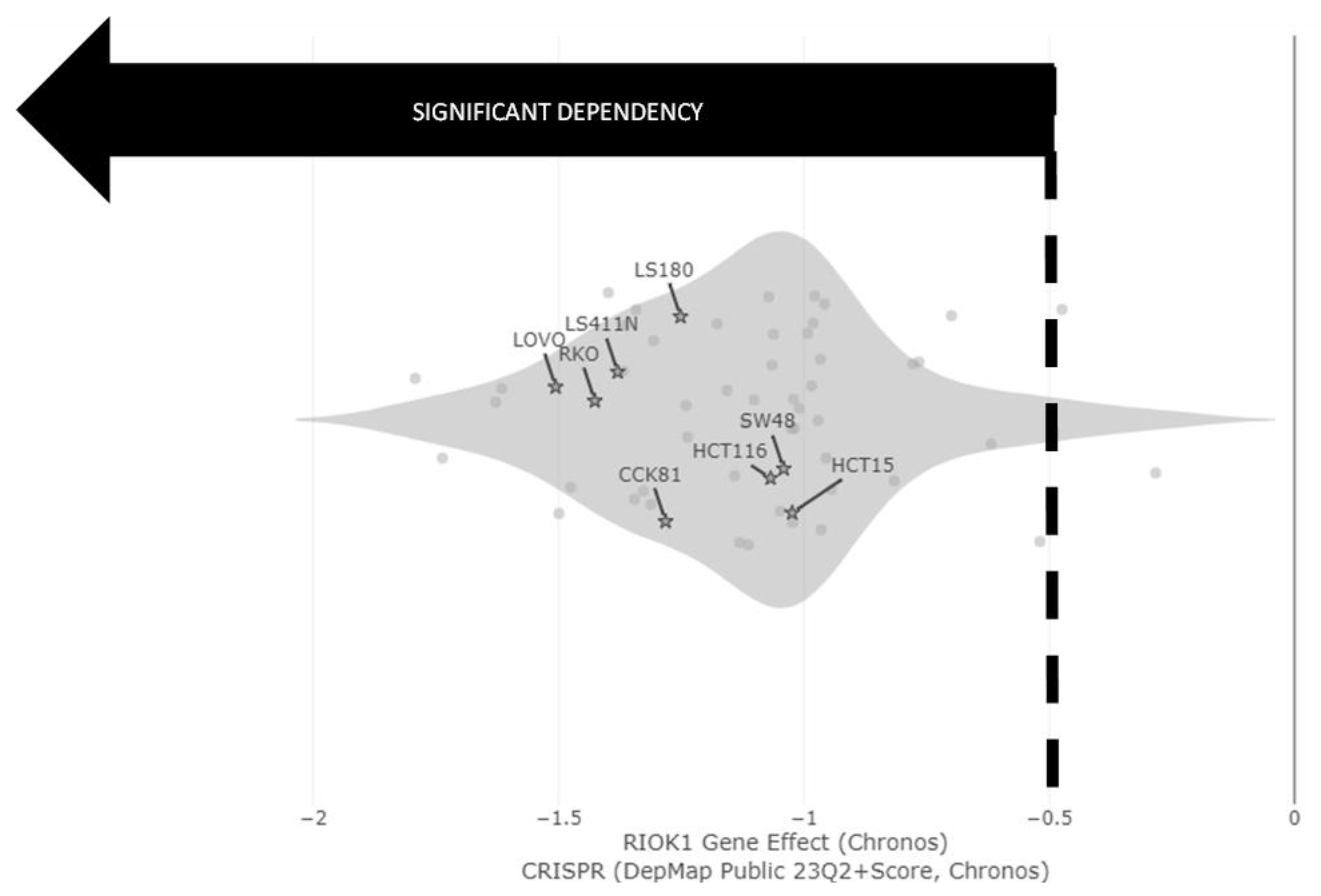 Molecules 28 04452 g002