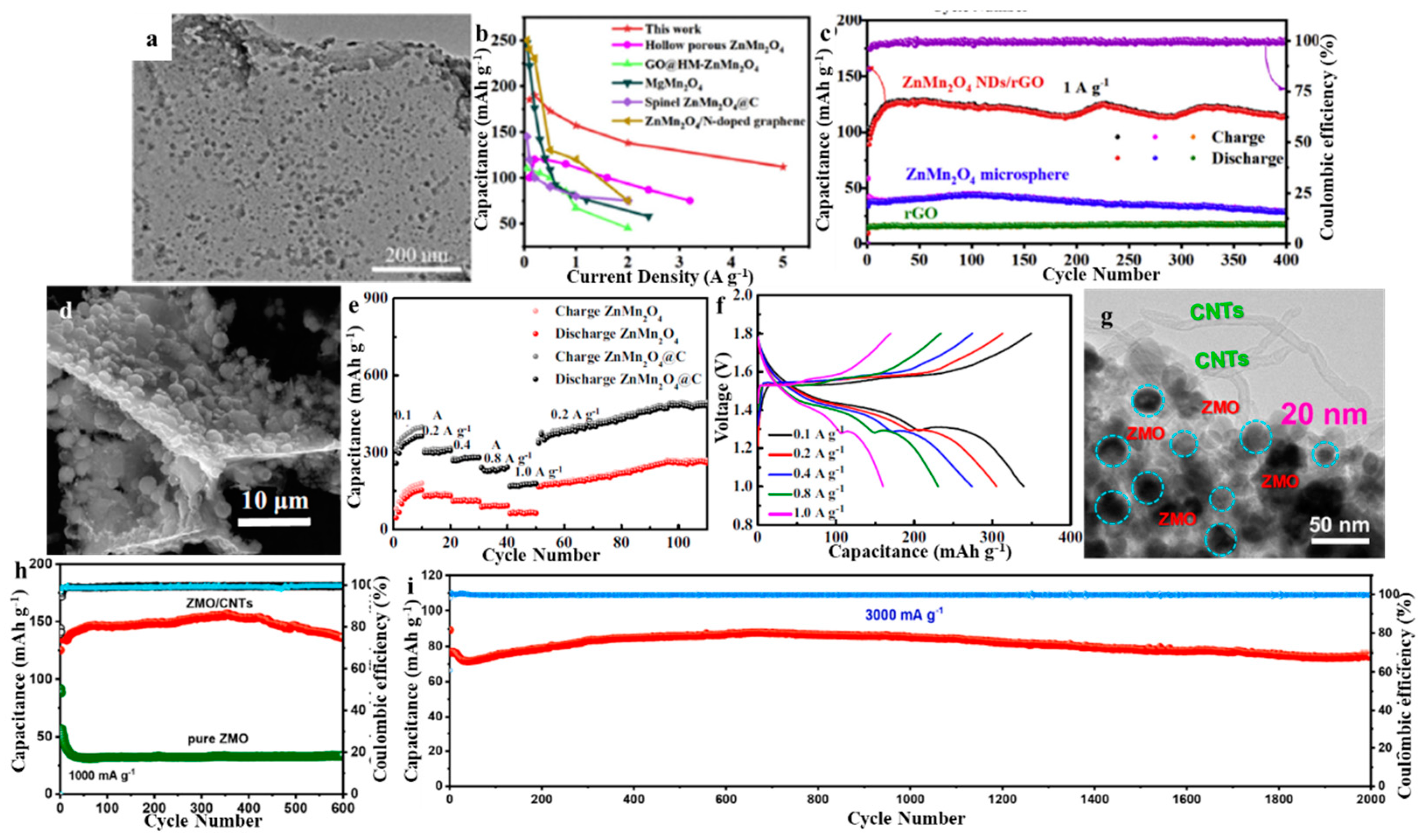 Molecules 28 04459 g005