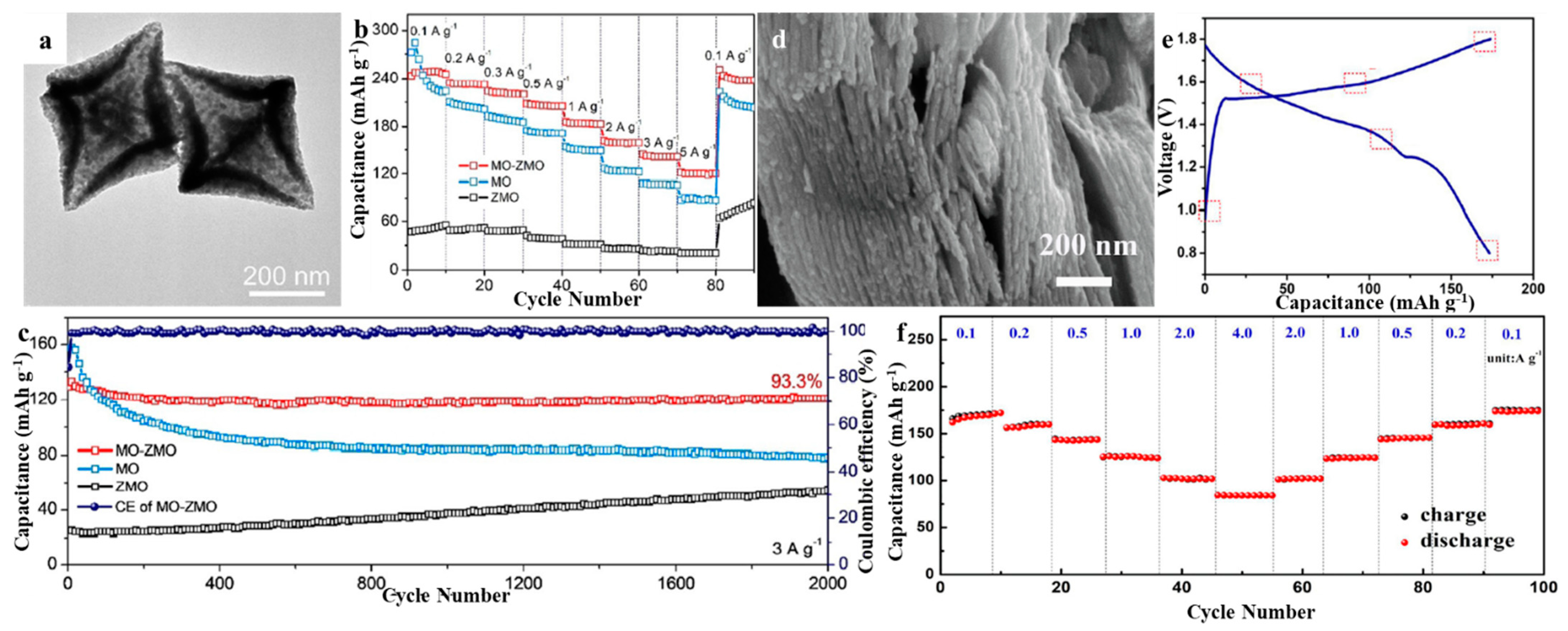 Molecules 28 04459 g006